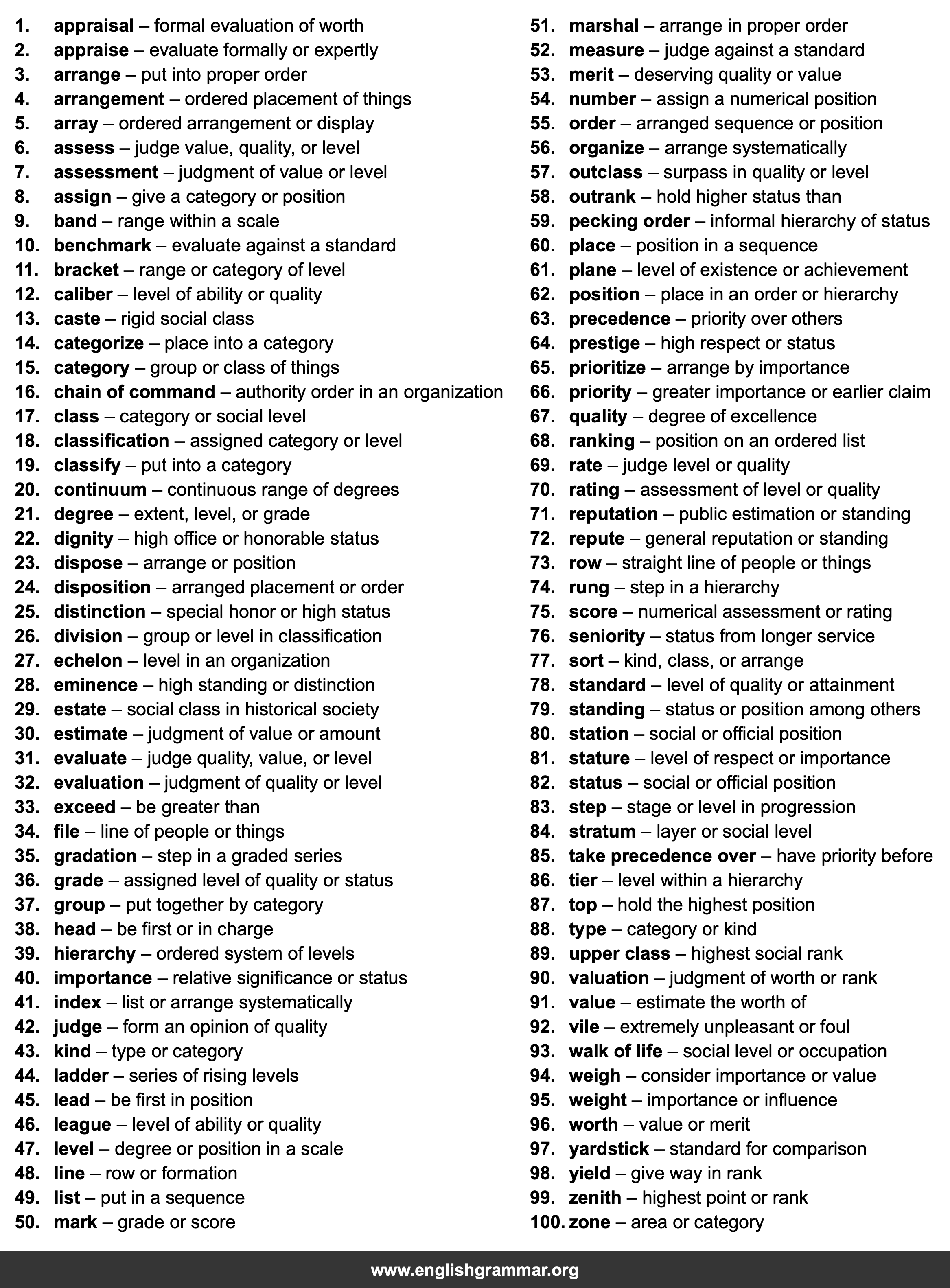 100 Best Synonyms for