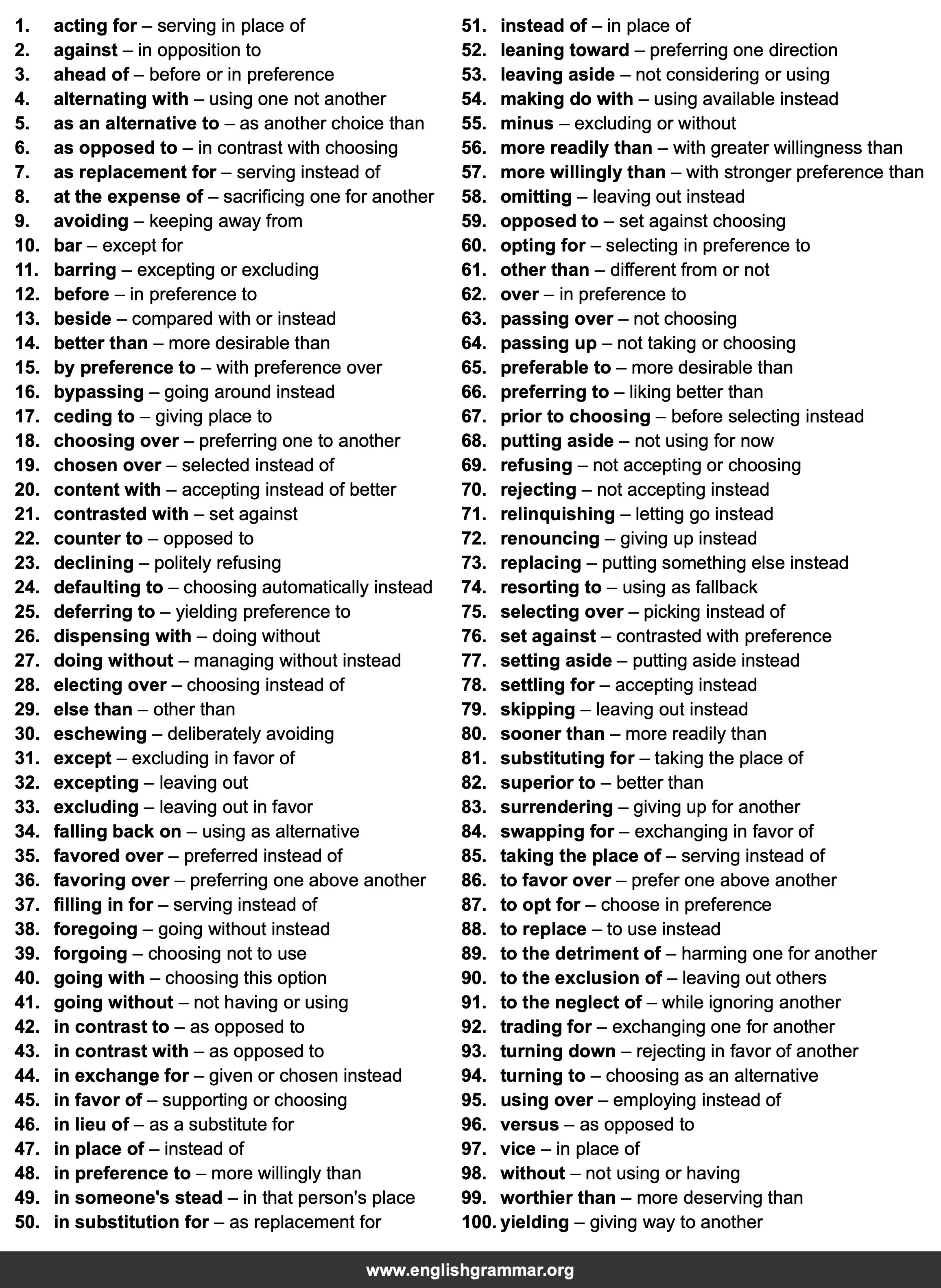 100 Best Synonyms for