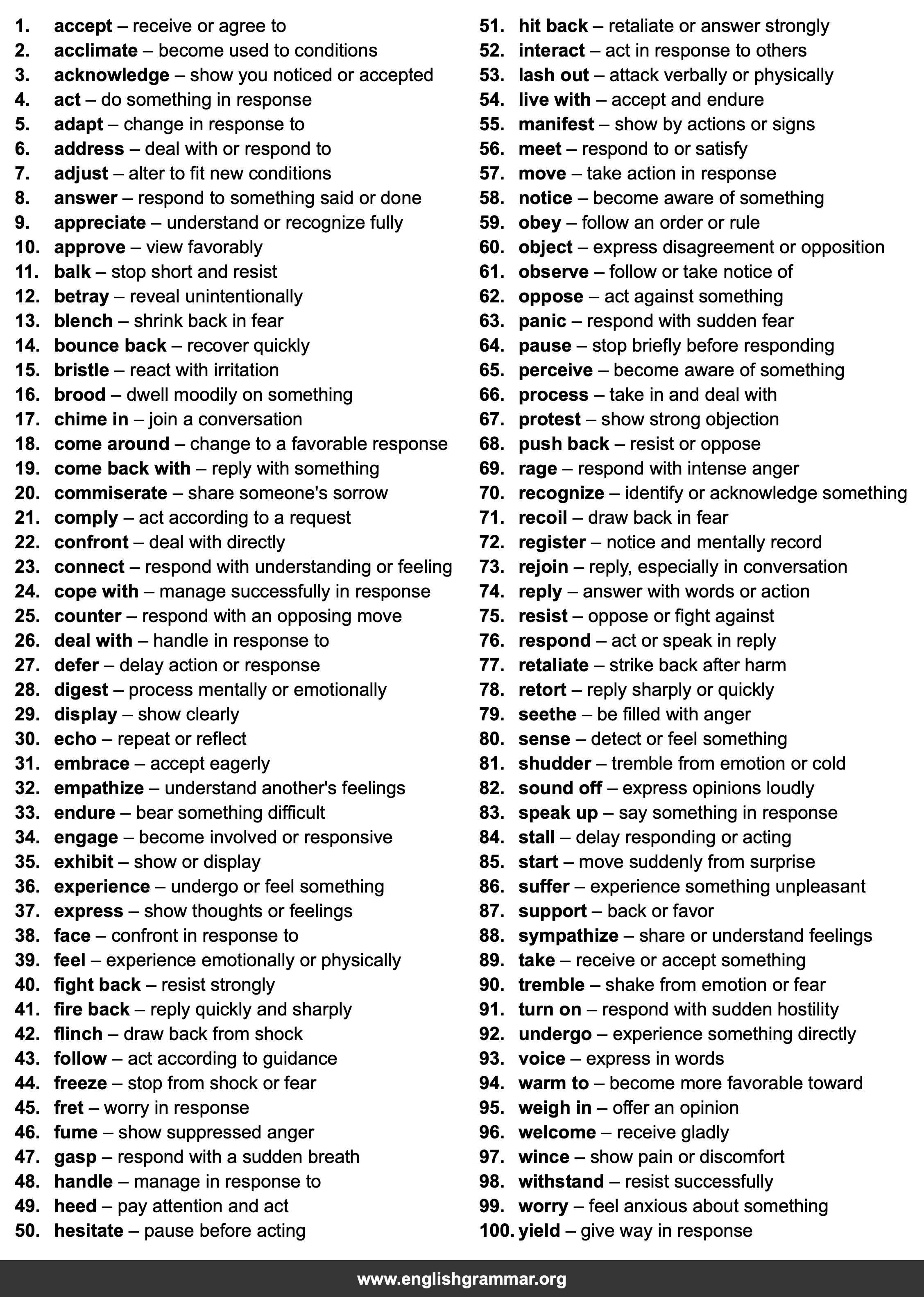 100 Best Synonyms for