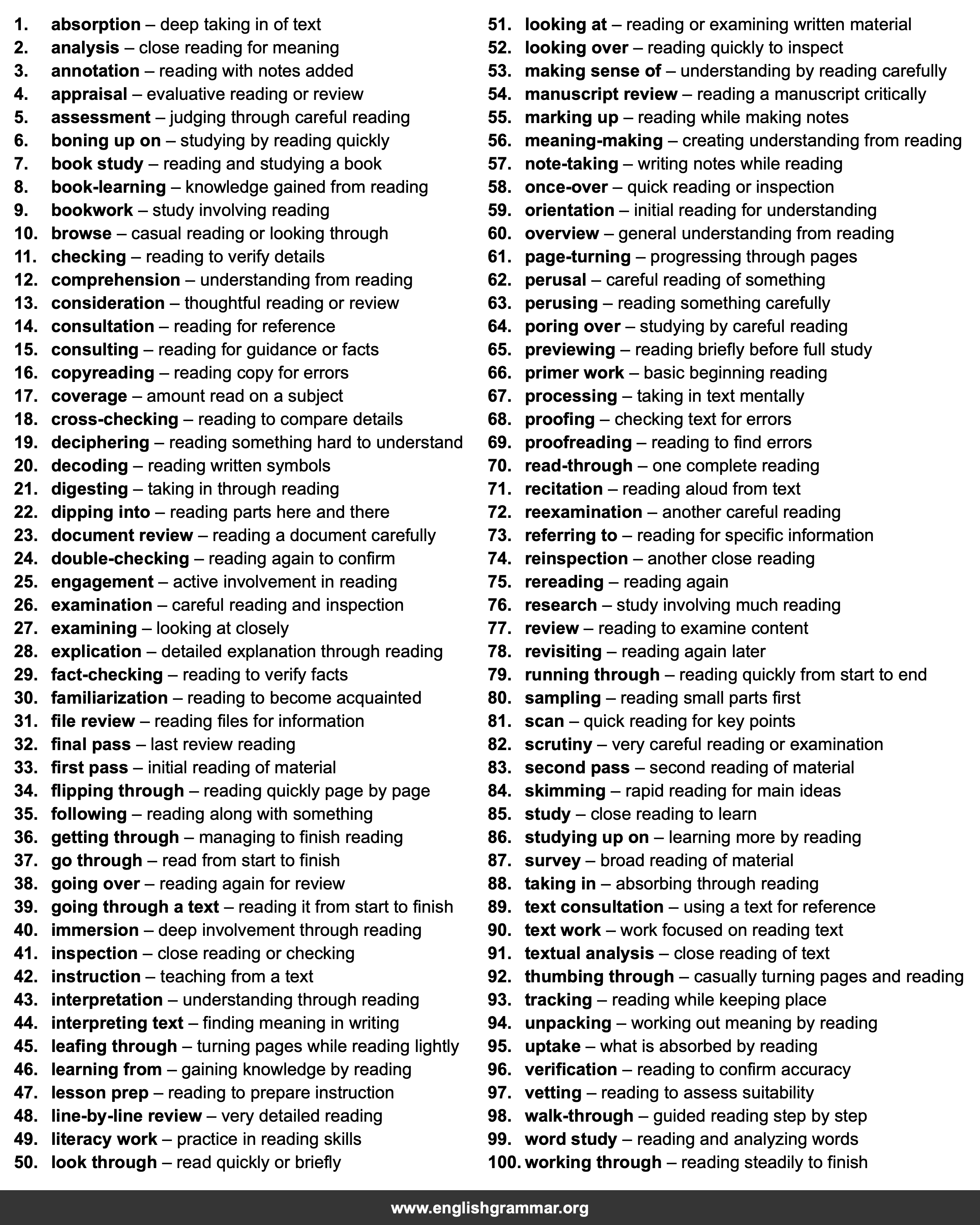 100 Best Synonyms for