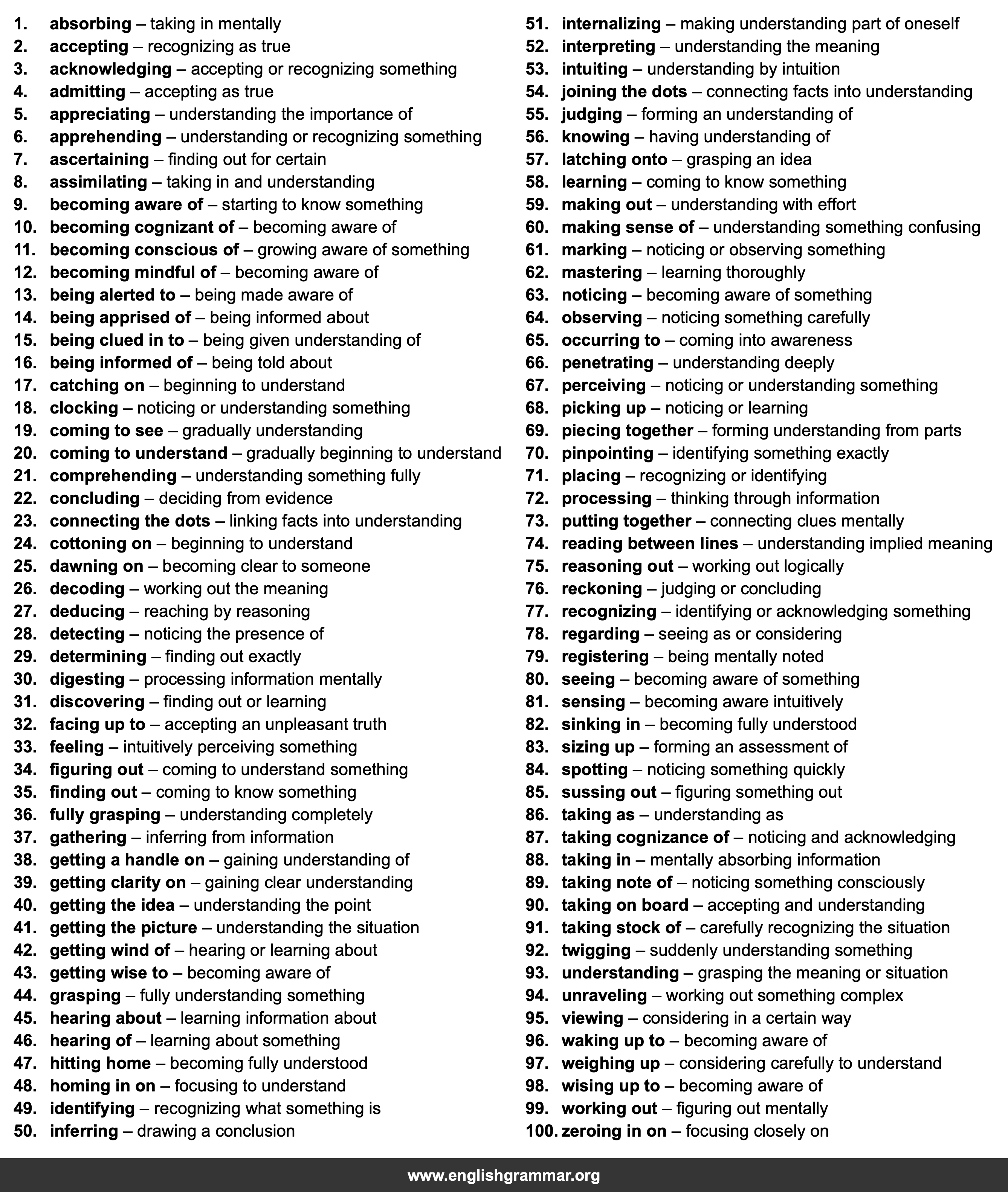 100 Best Synonyms for