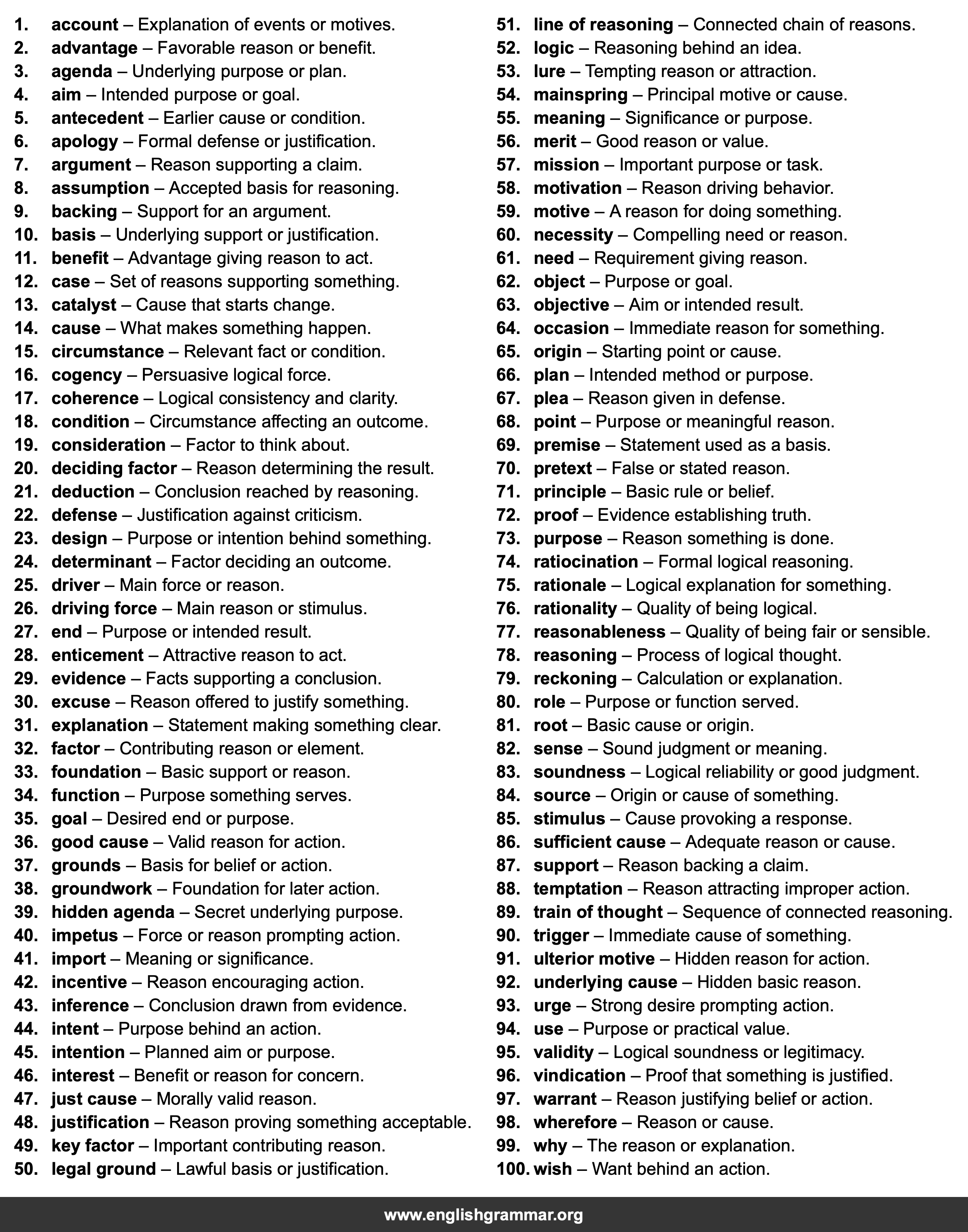 100 Best Synonyms for