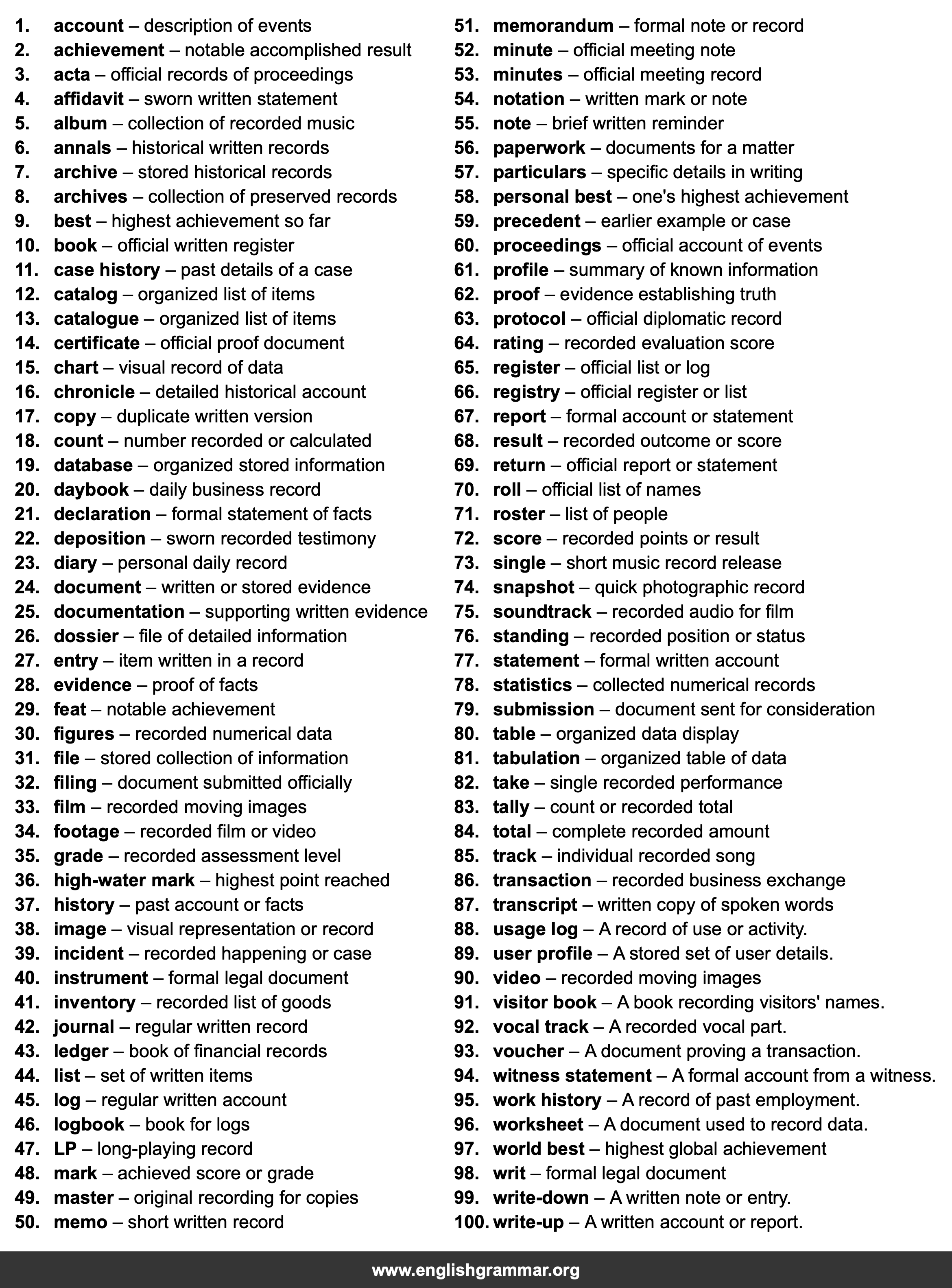 100 Best Synonyms for