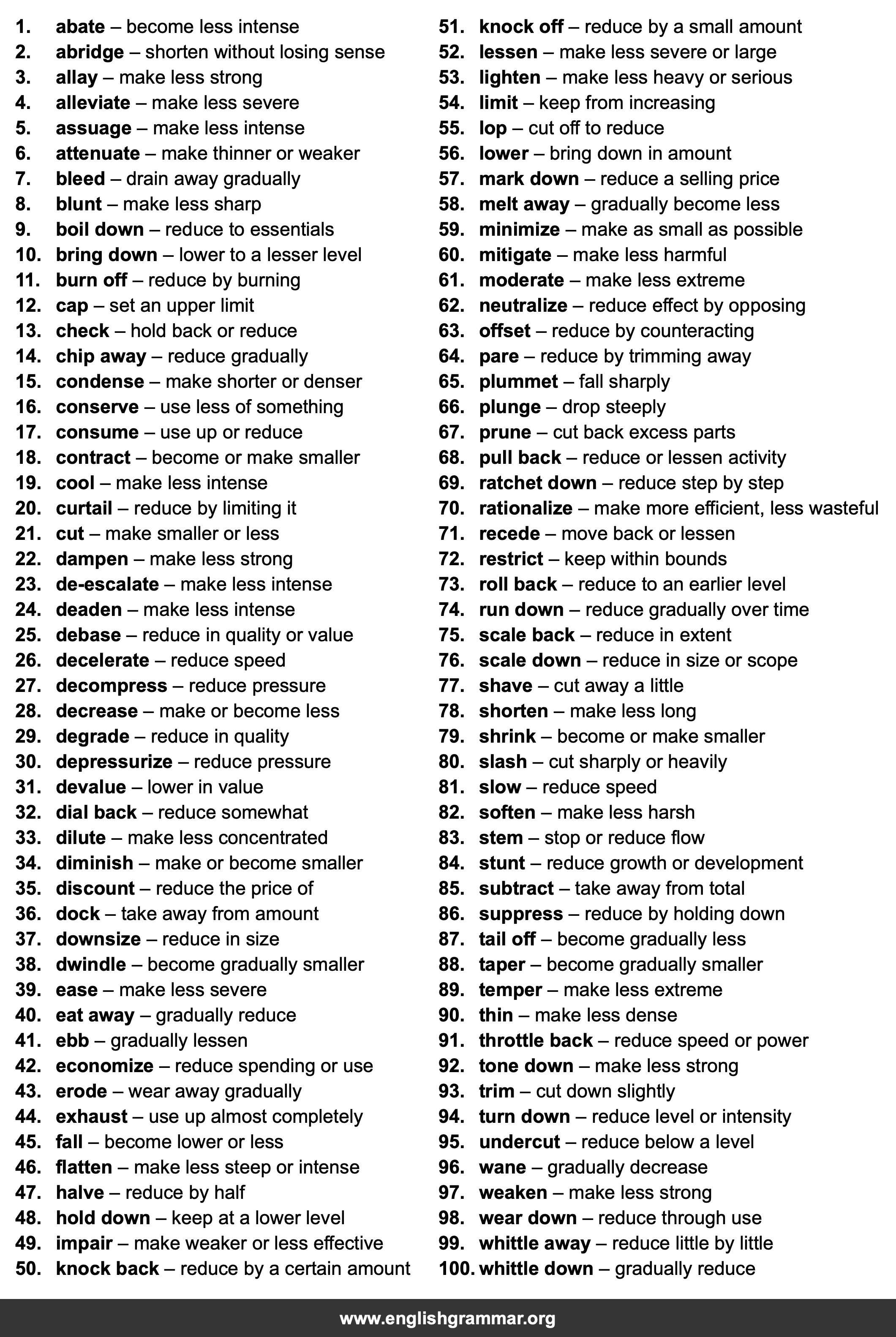100 Best Synonyms for