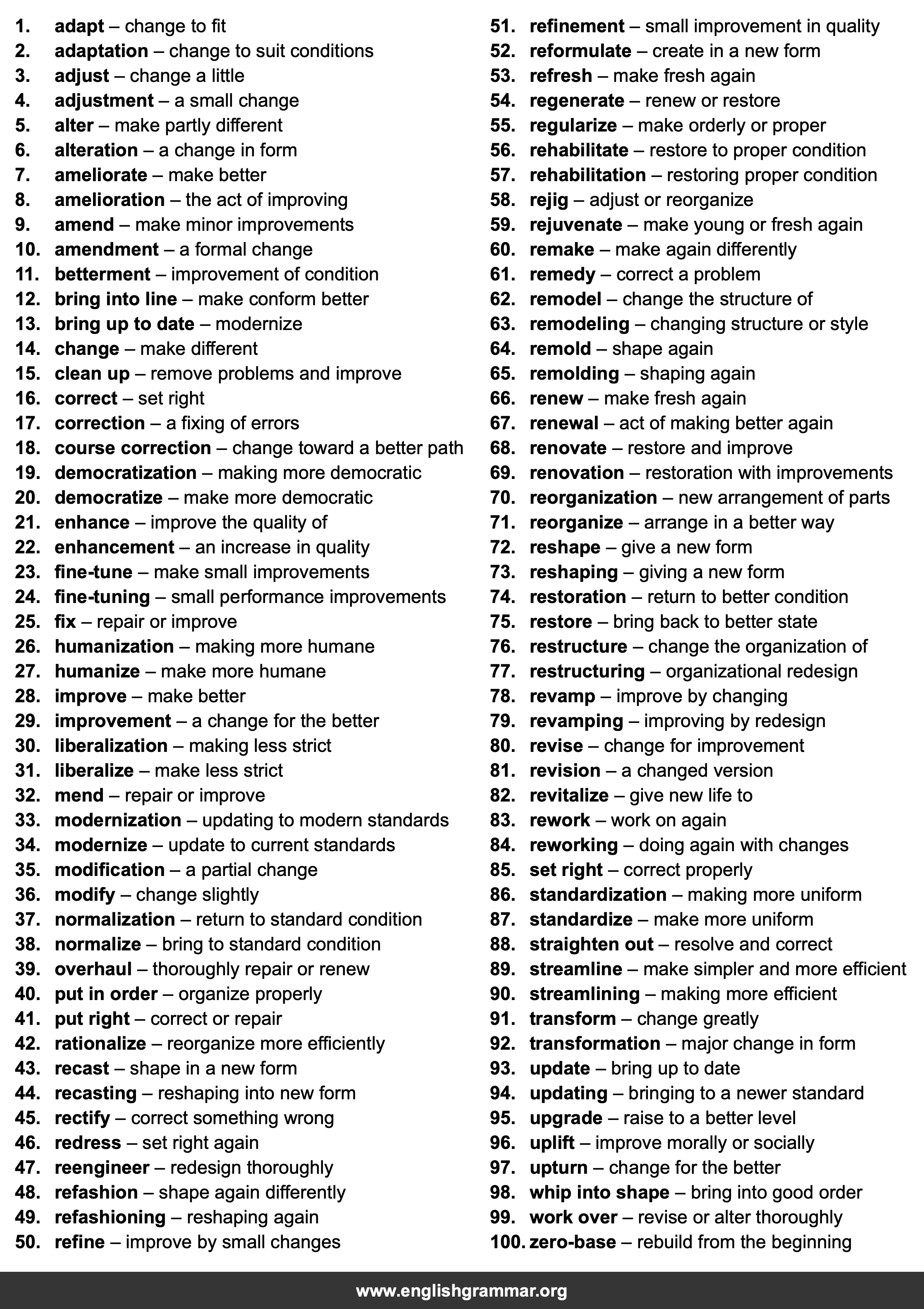 100 Best Synonyms for
