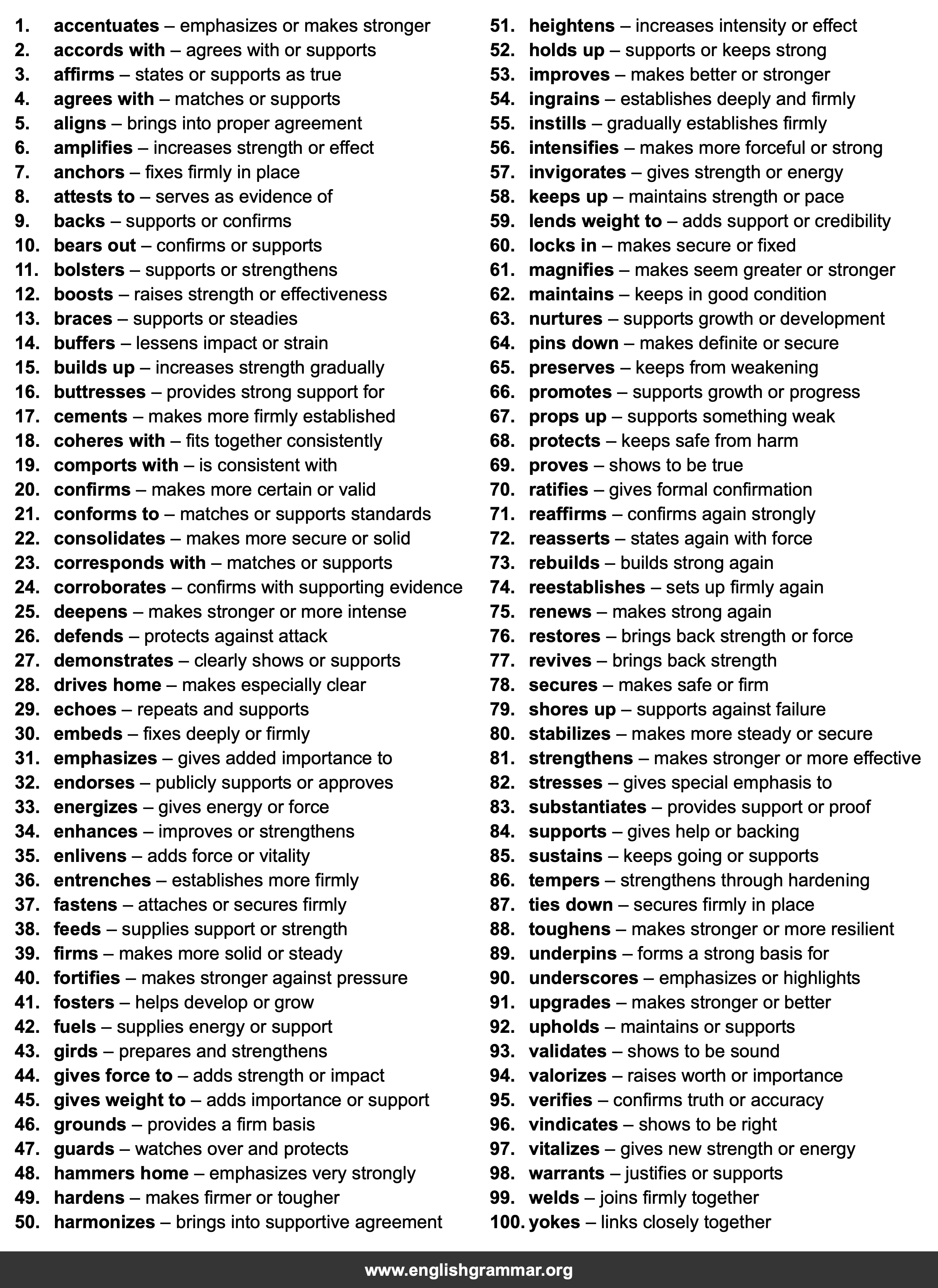 100 Best Synonyms for