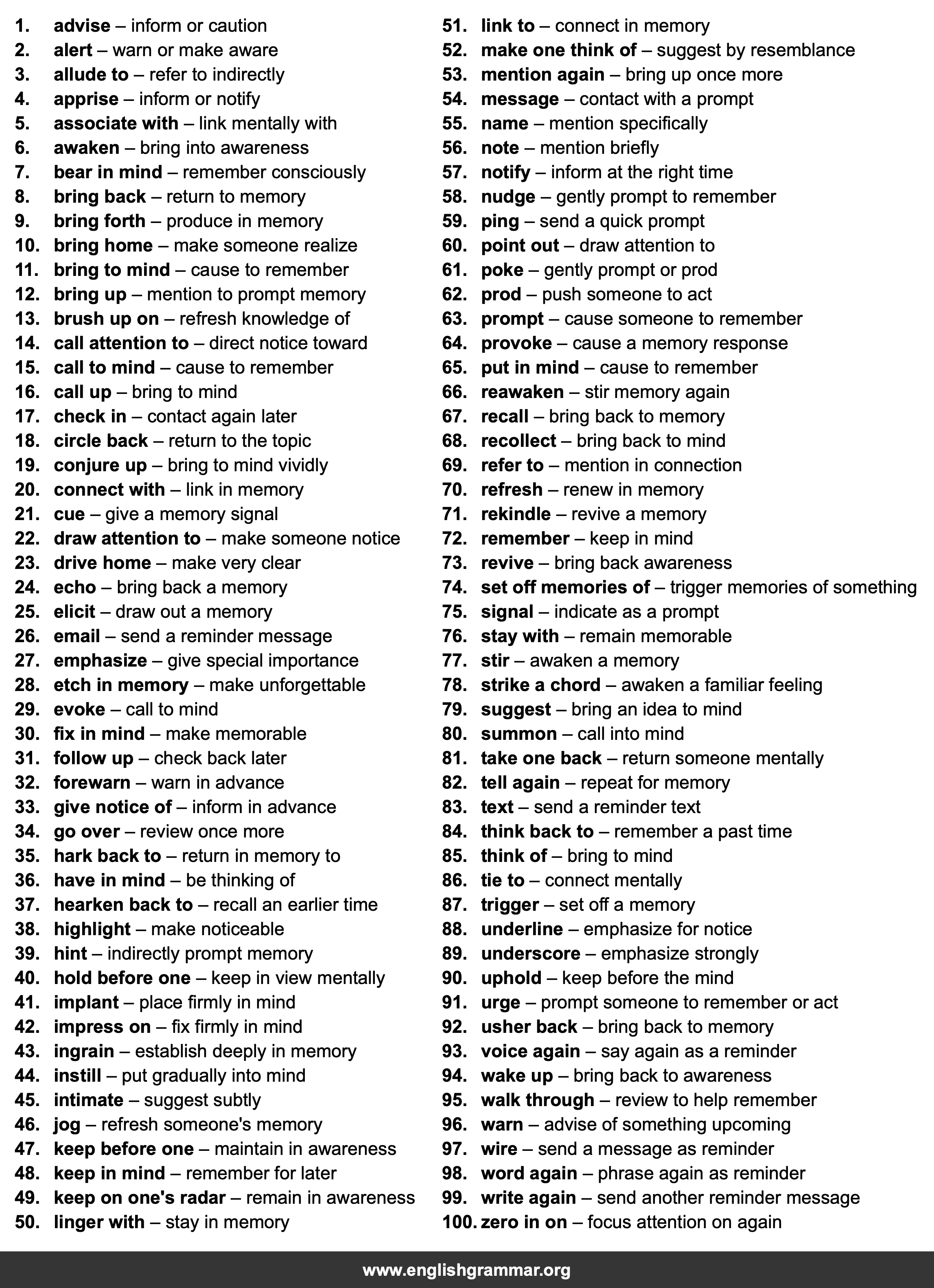 100 Best Synonyms for