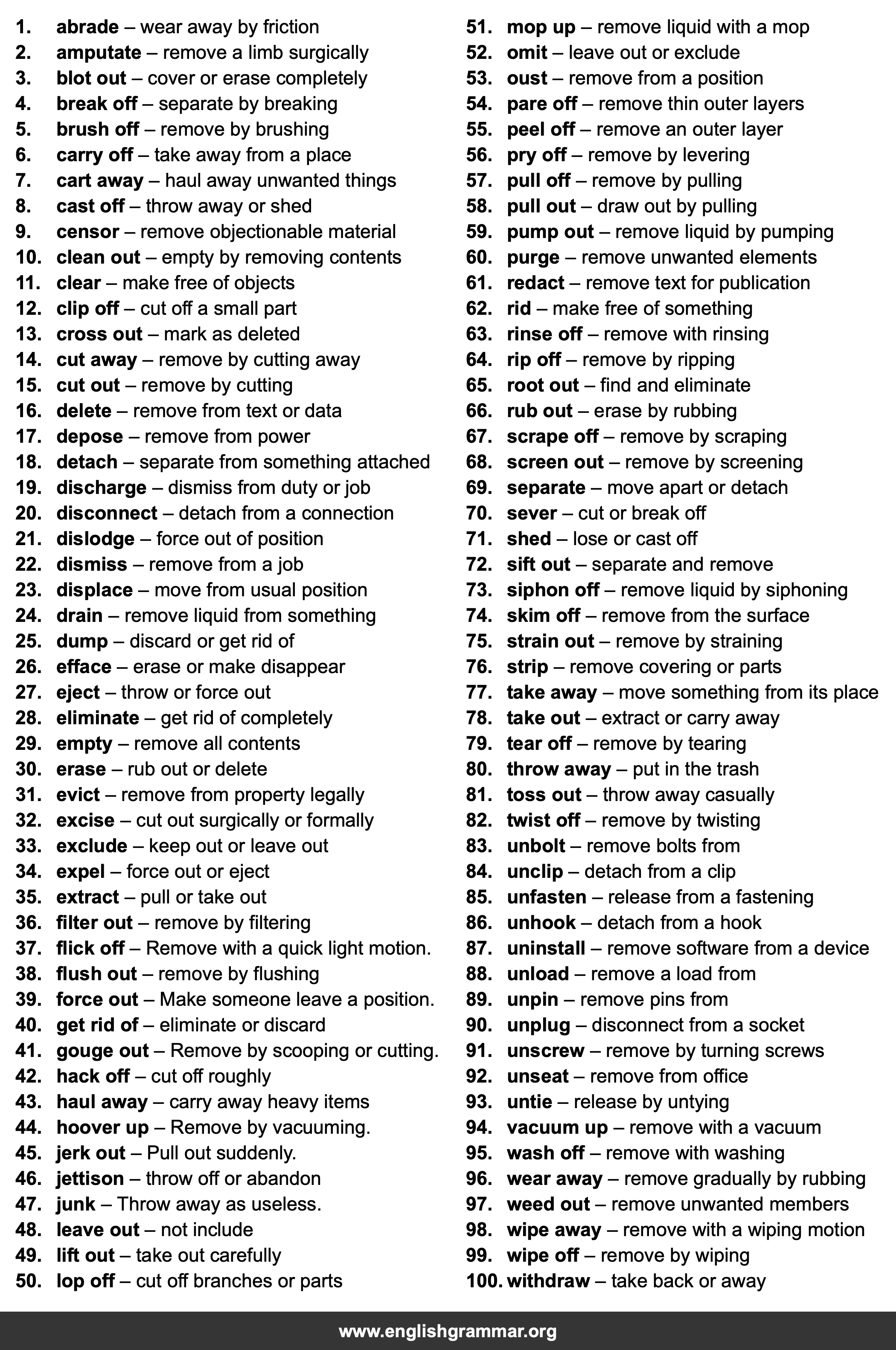100 Best Synonyms for
