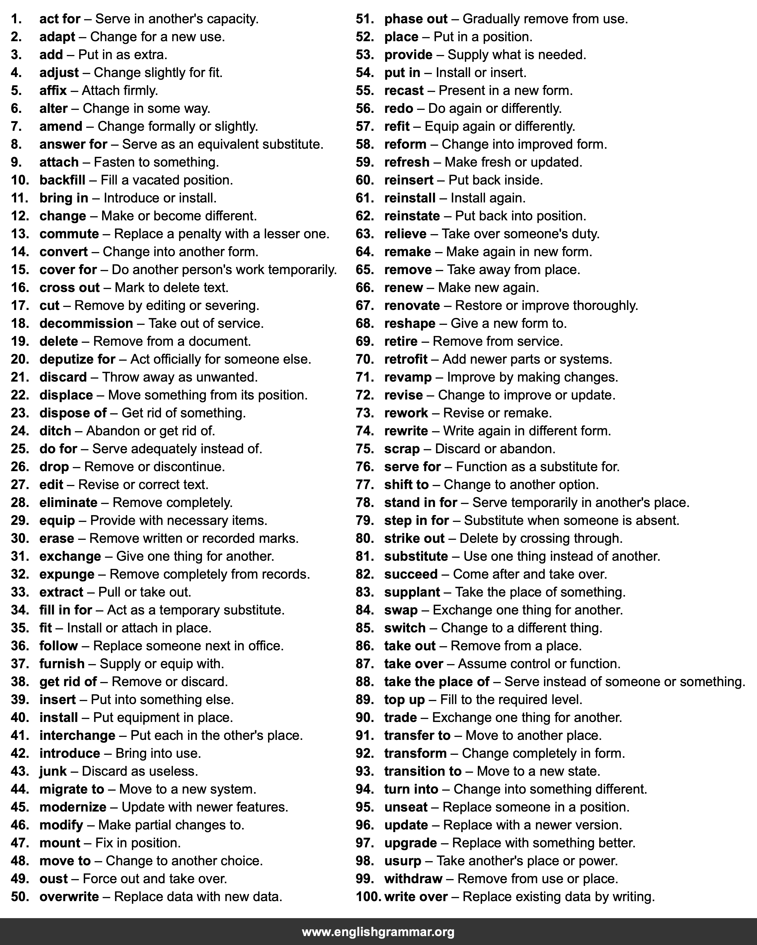 100 Best Synonyms for
