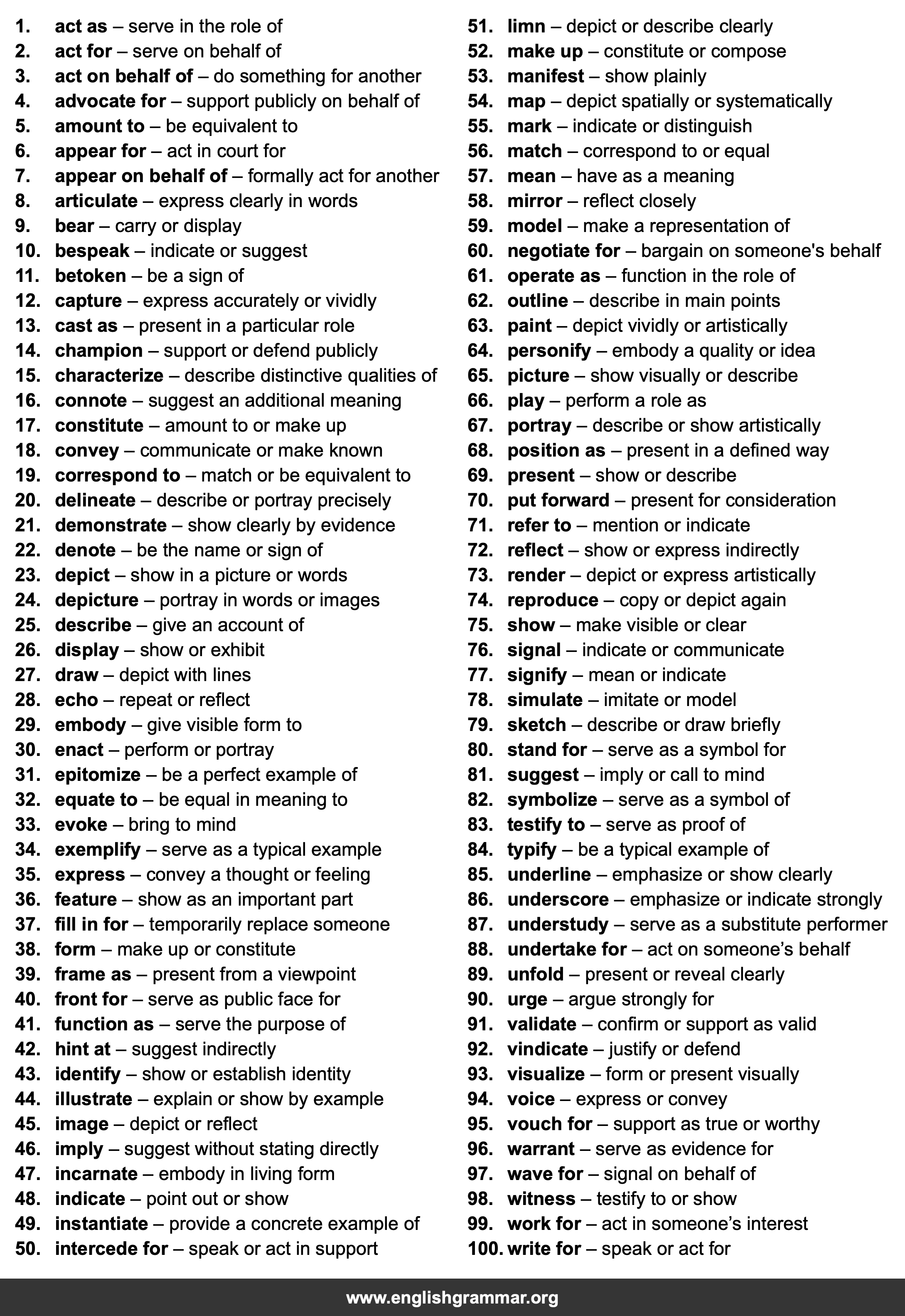 100 Best Synonyms for