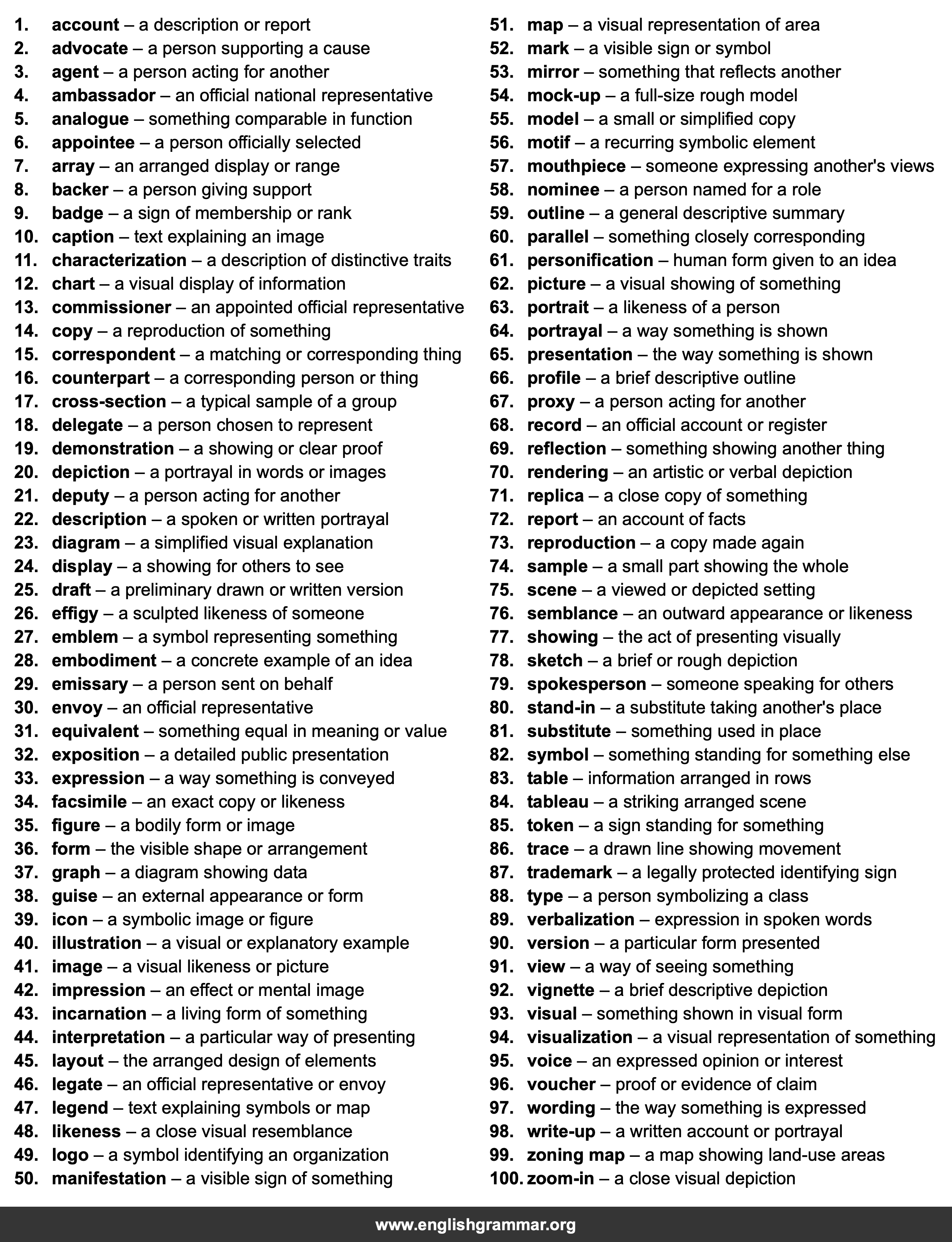 100 Best Synonyms for