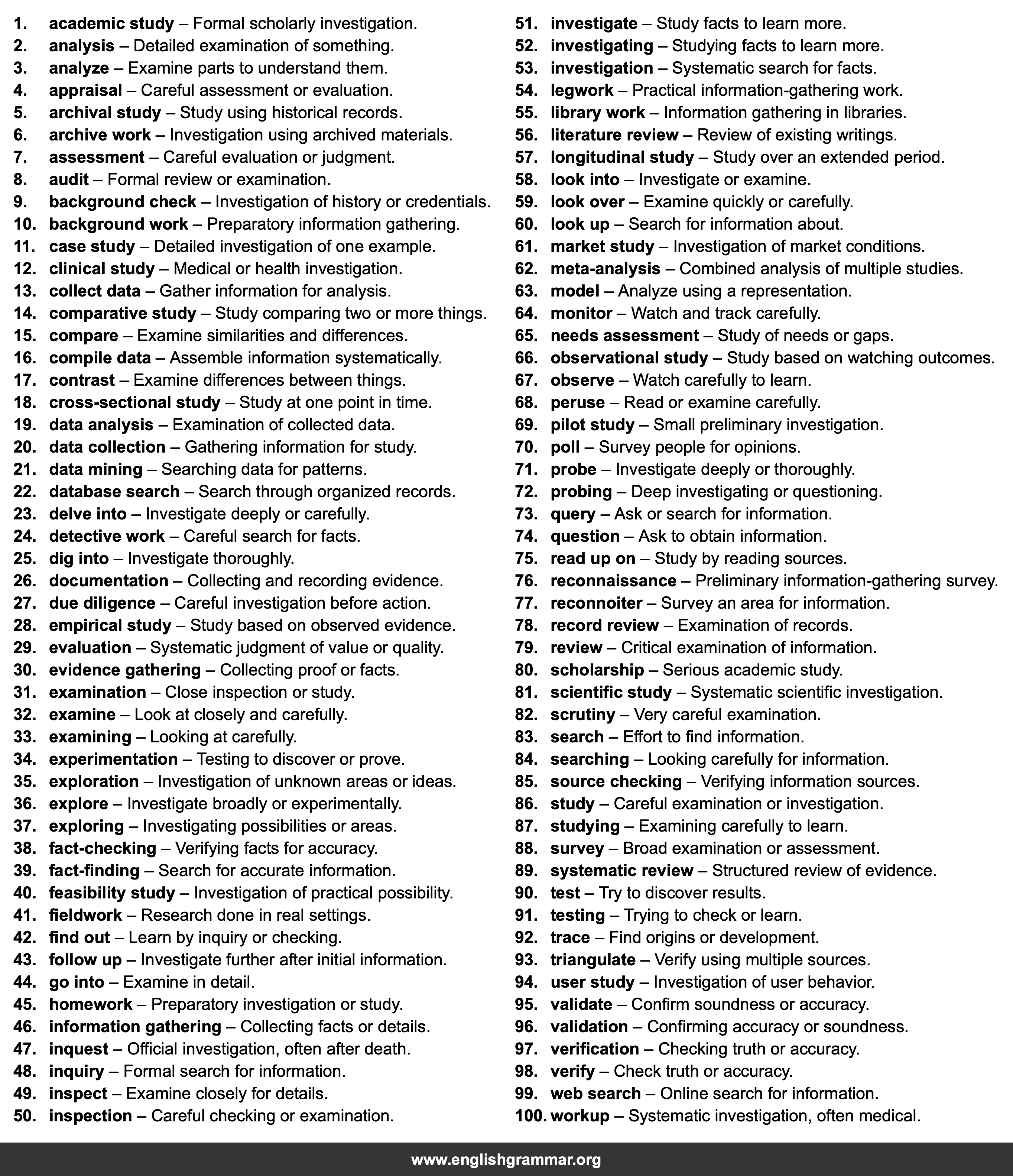 100 Best Synonyms for