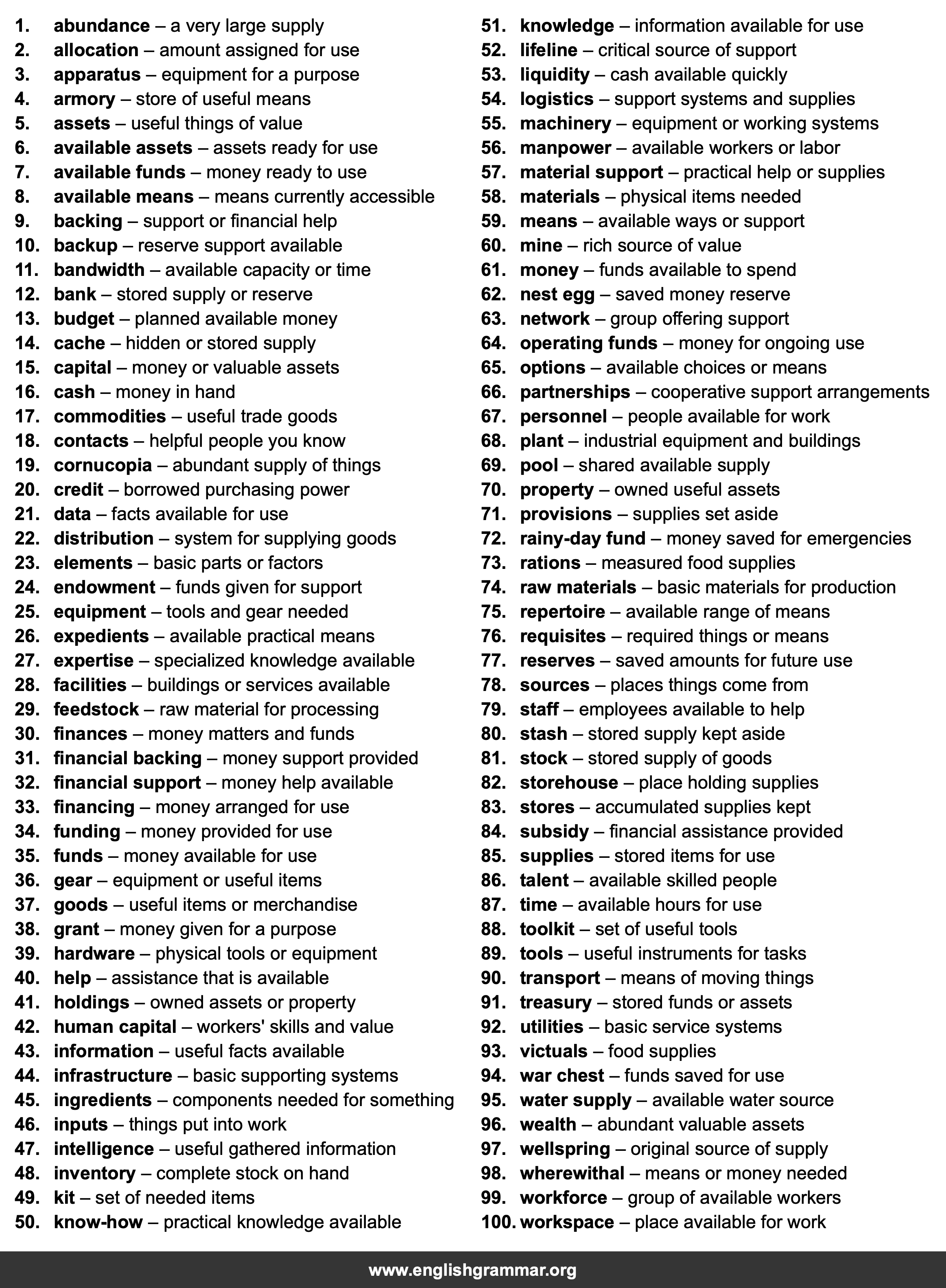 100 Best Synonyms for