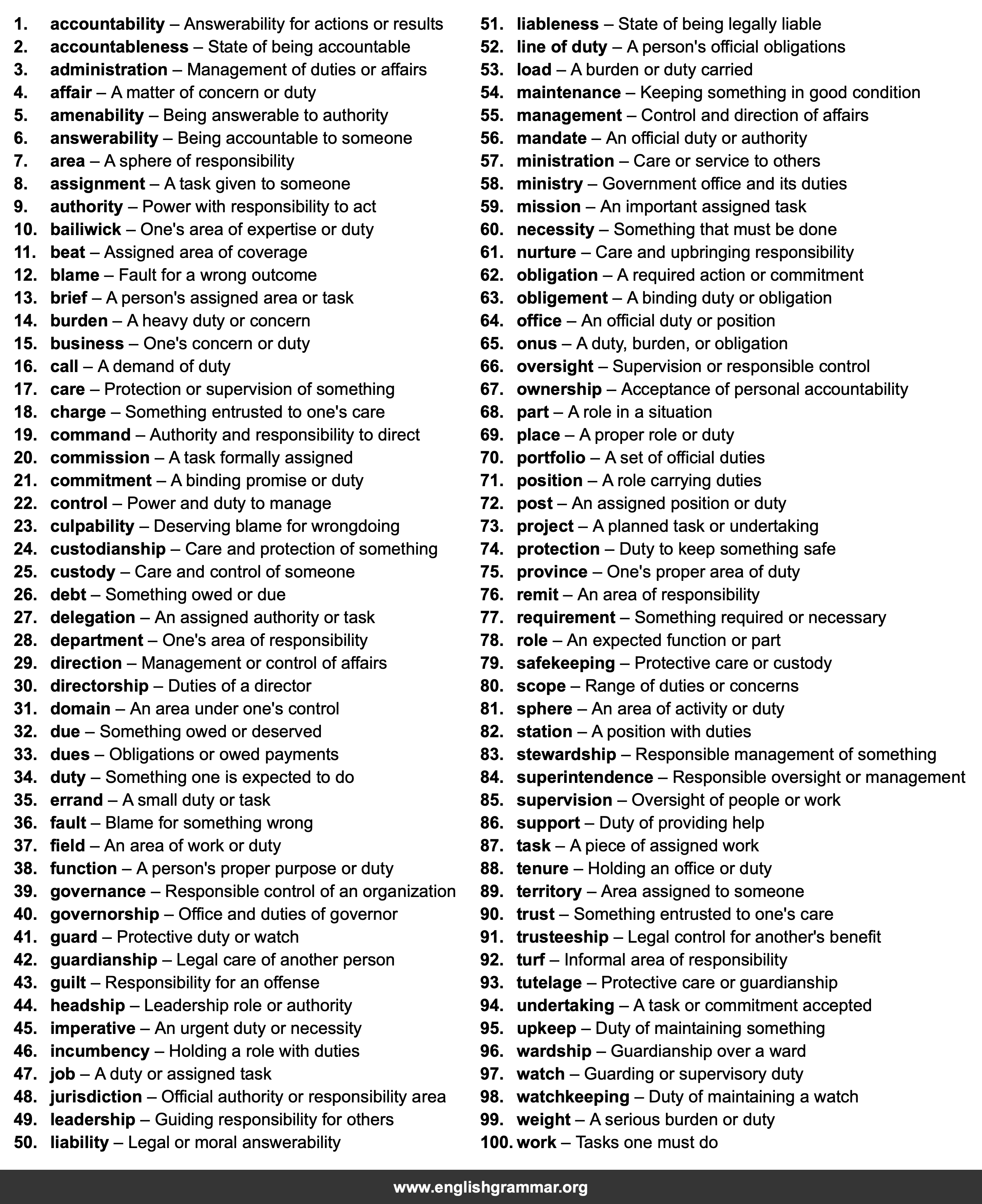 100 Best Synonyms for