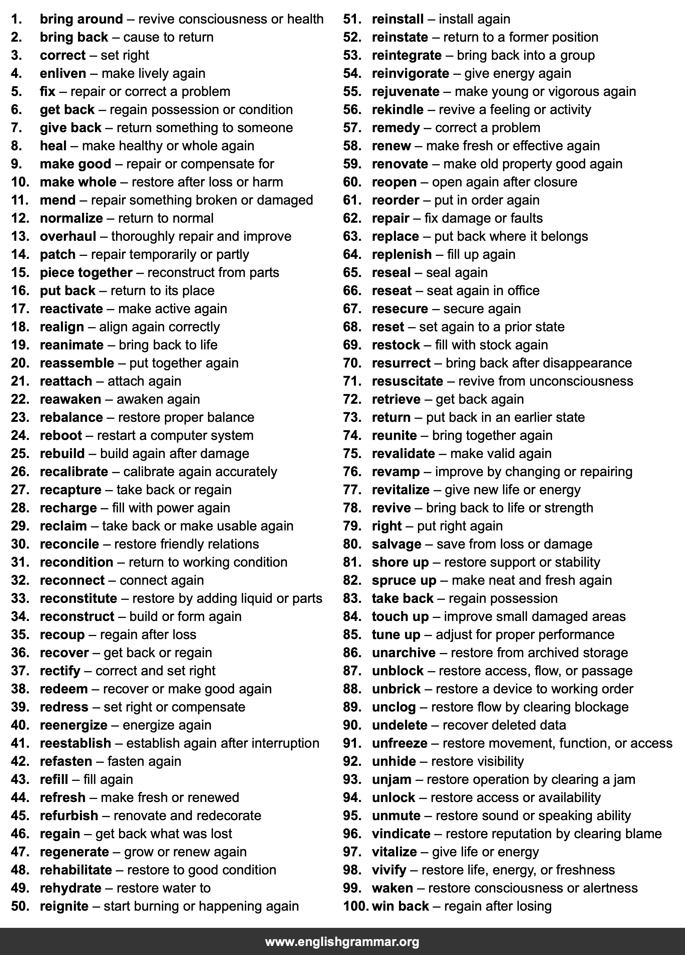 100 Best Synonyms for