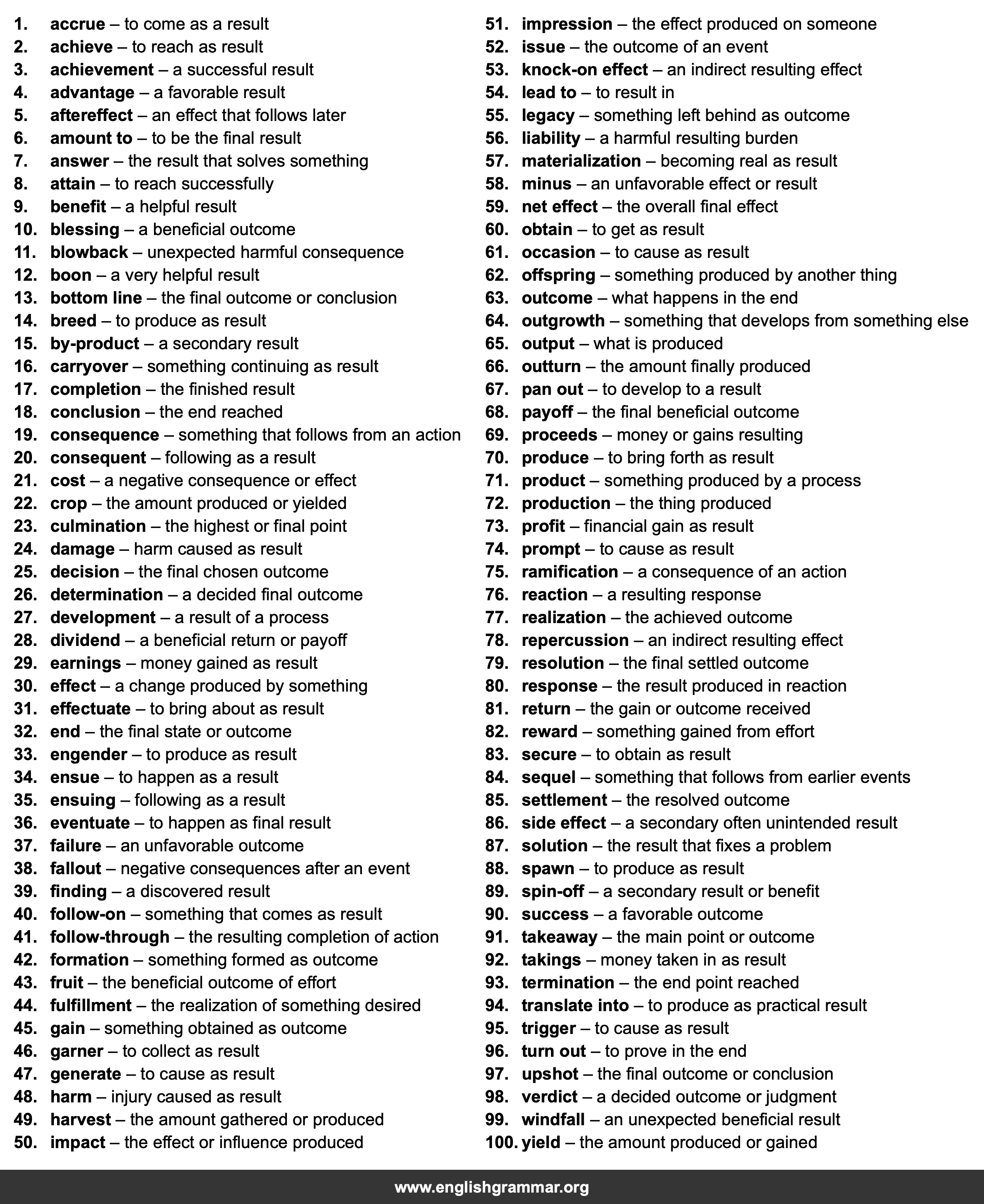100 Best Synonyms for