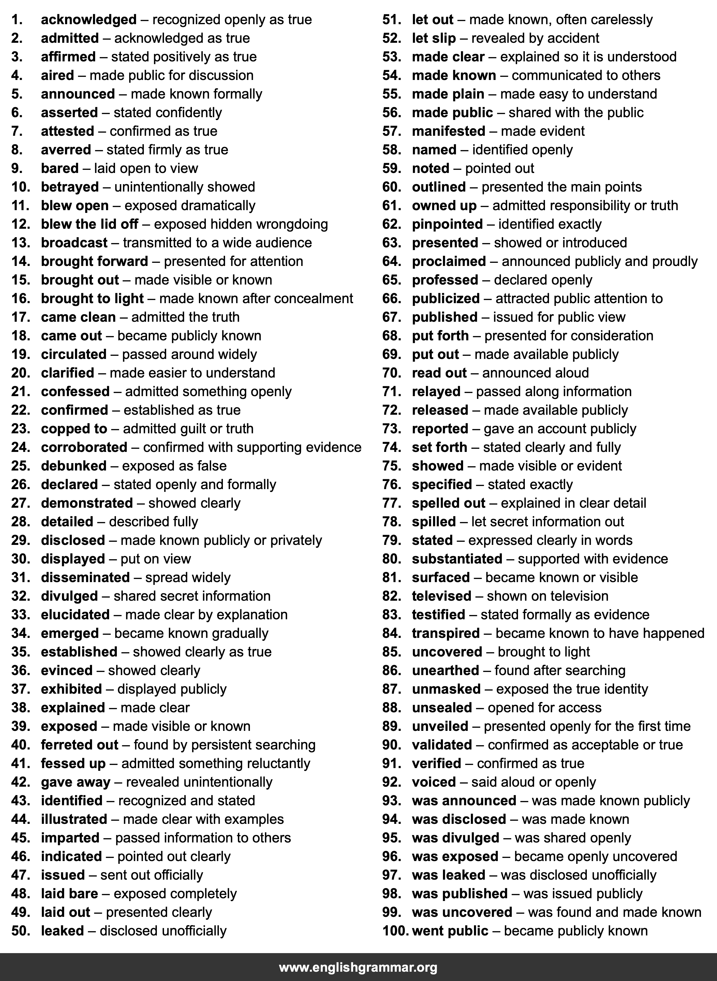100 Best Synonyms for