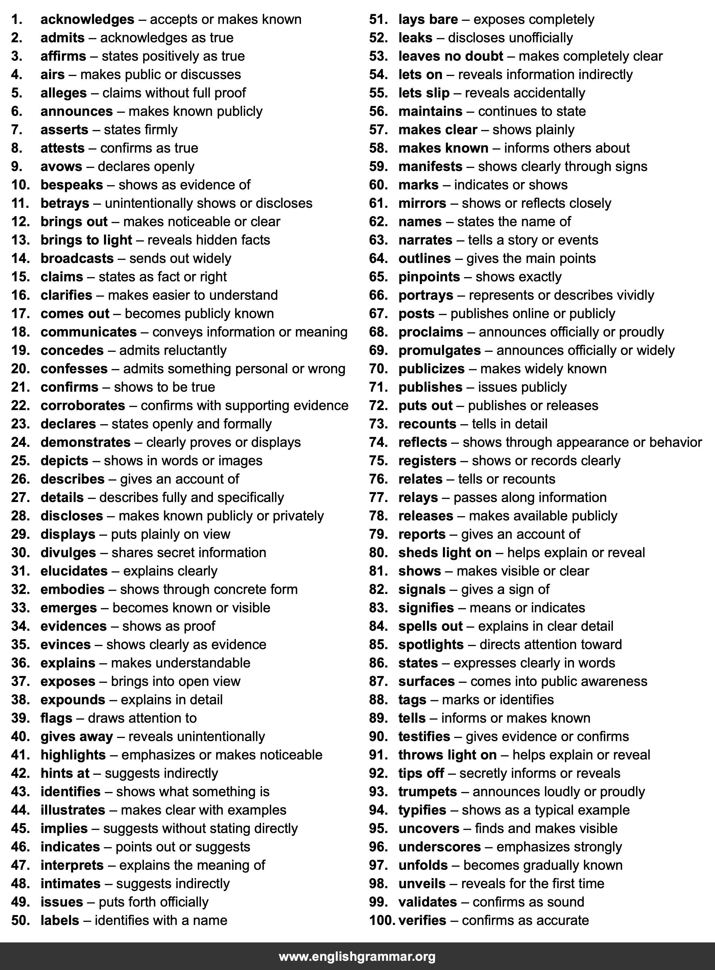 100 Best Synonyms for
