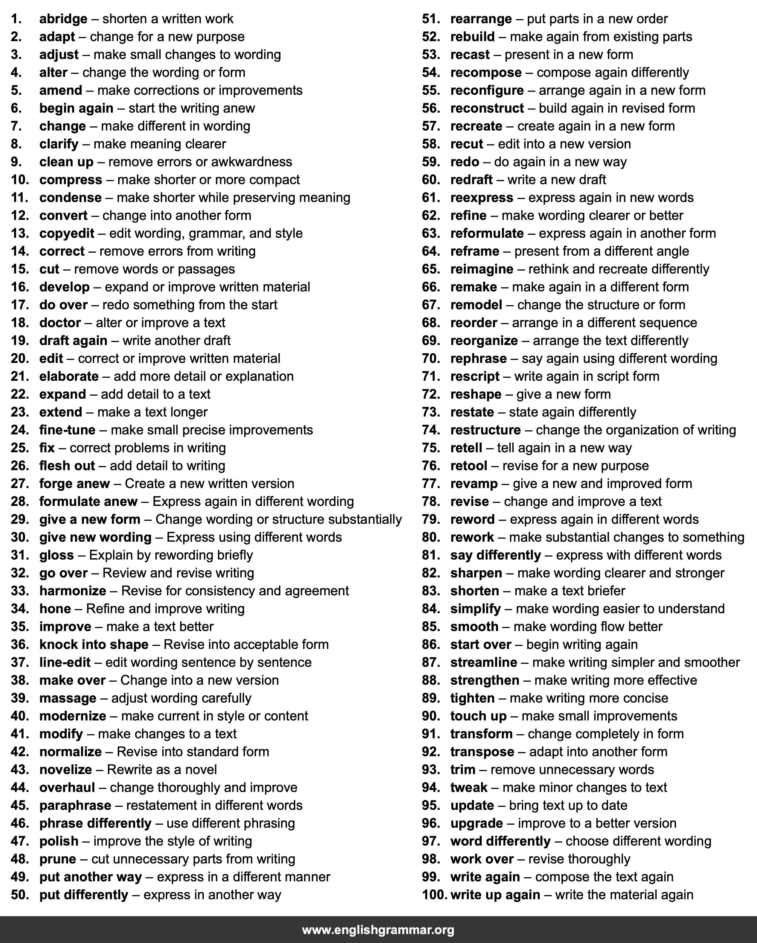 100 Best Synonyms for