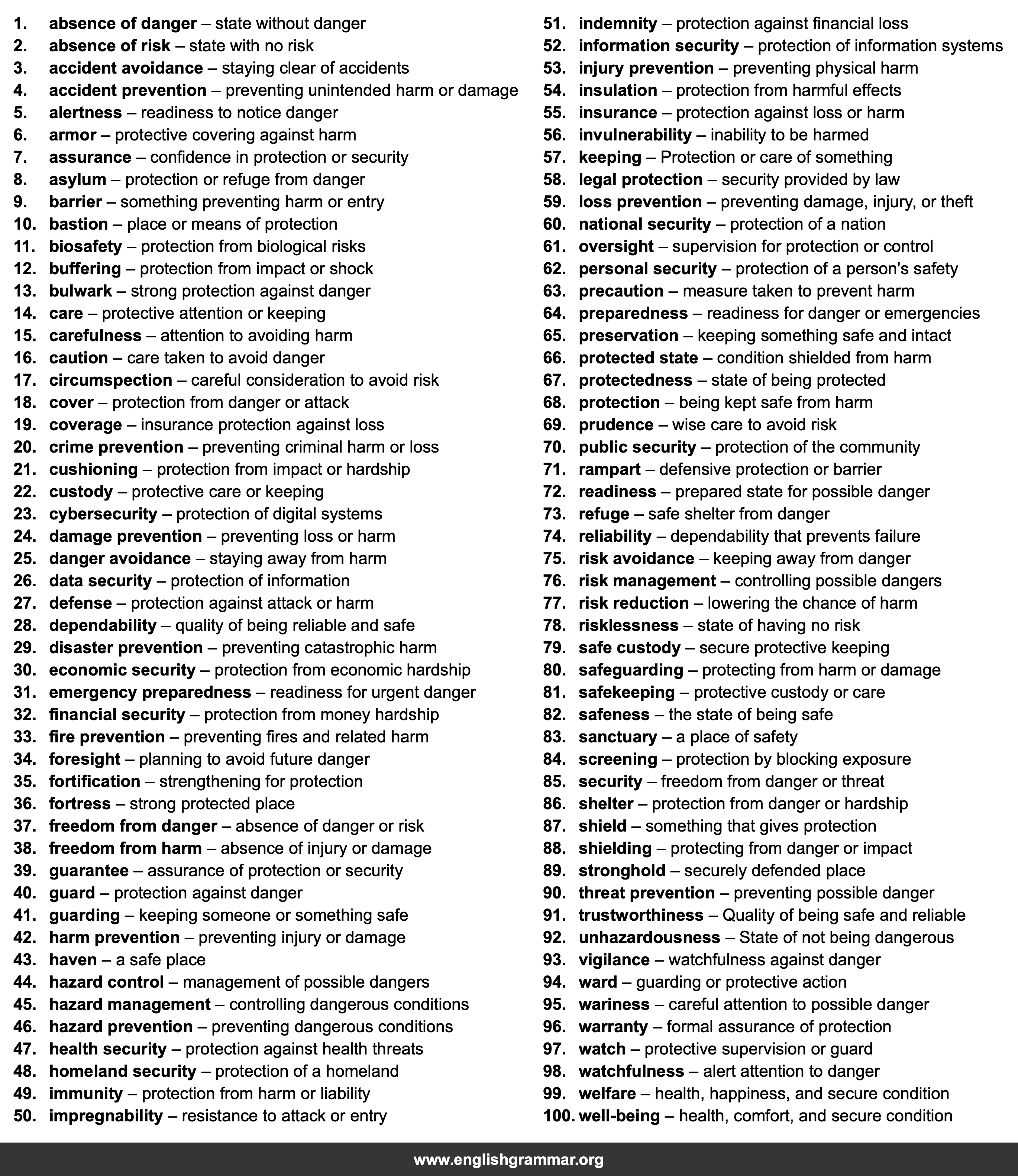 100 Best Synonyms for