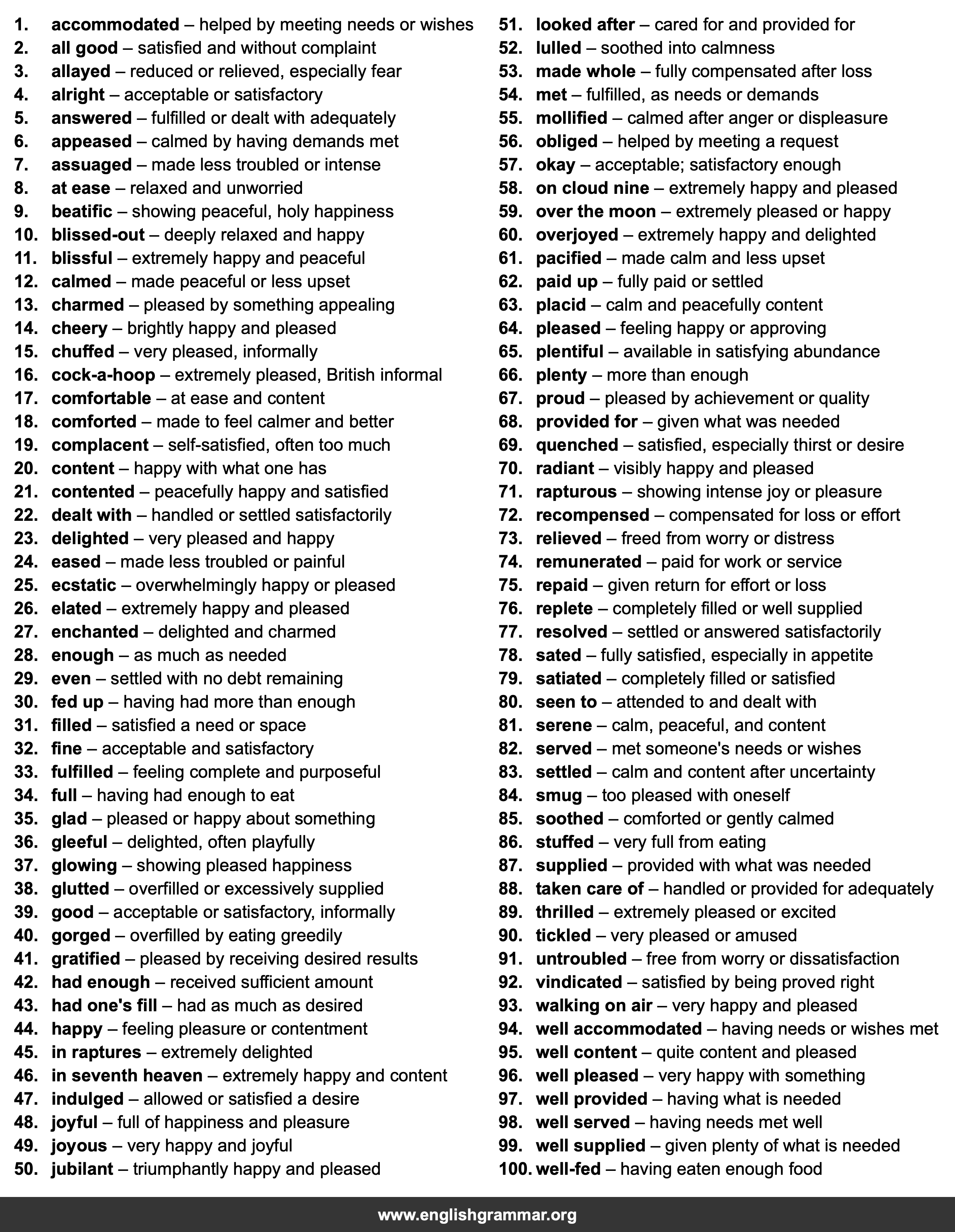 100 Best Synonyms for