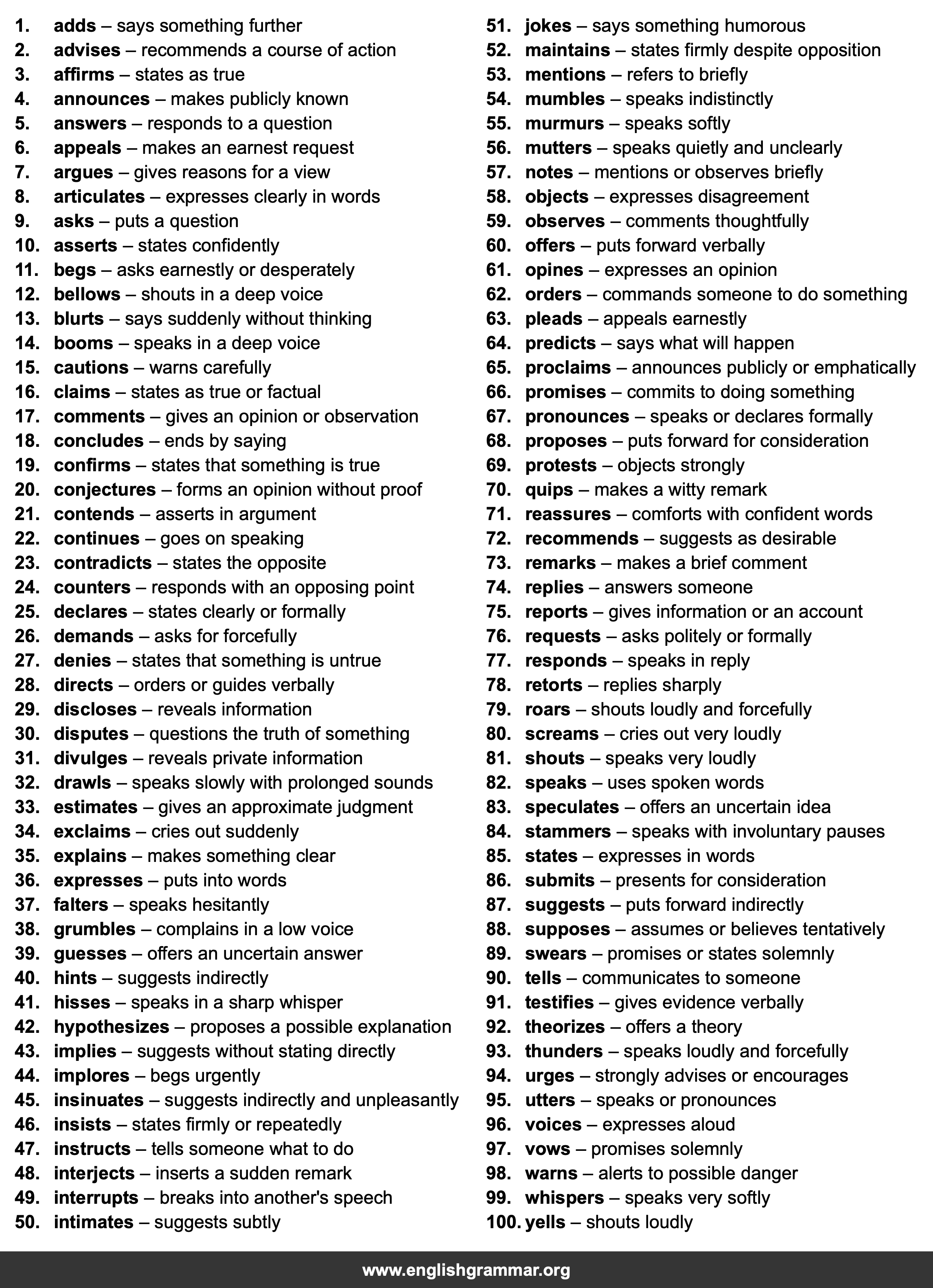 100 Best Synonyms for