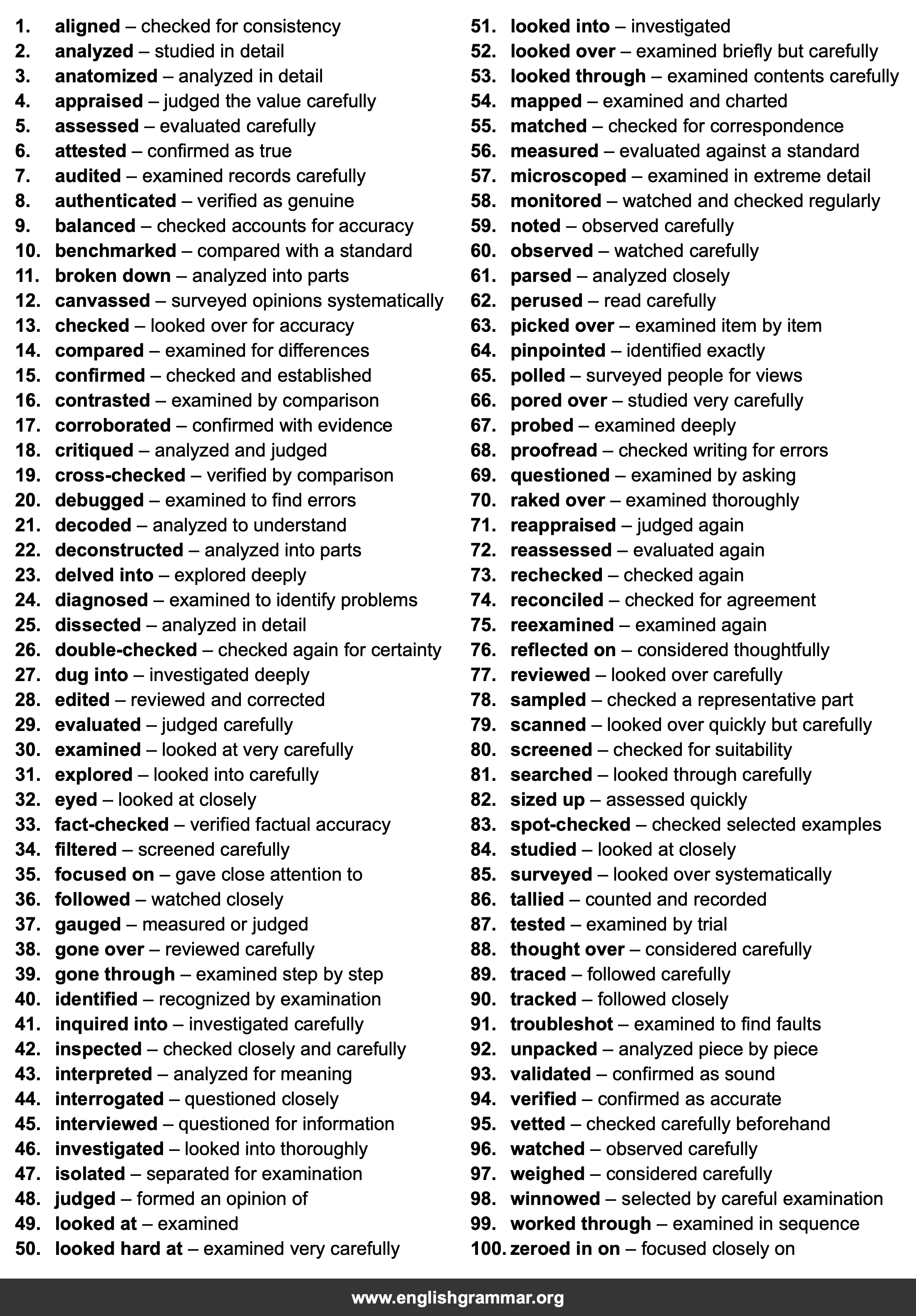 100 Best Synonyms for
