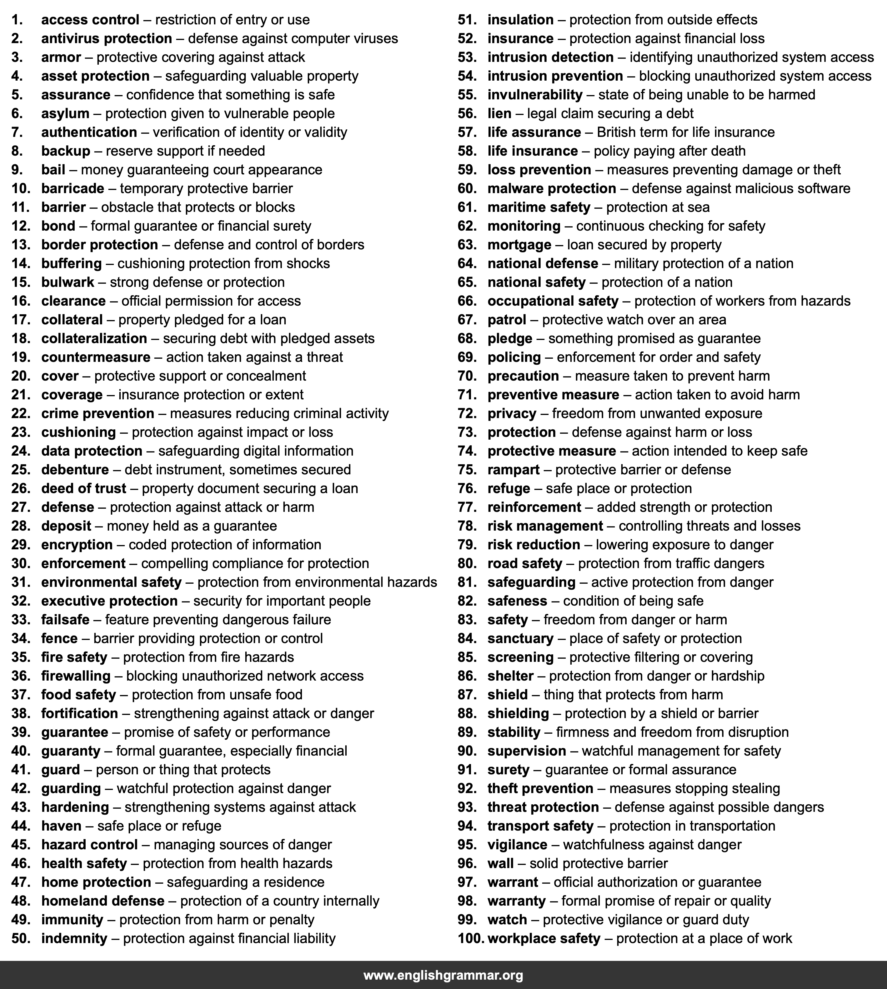 100 Best Synonyms for