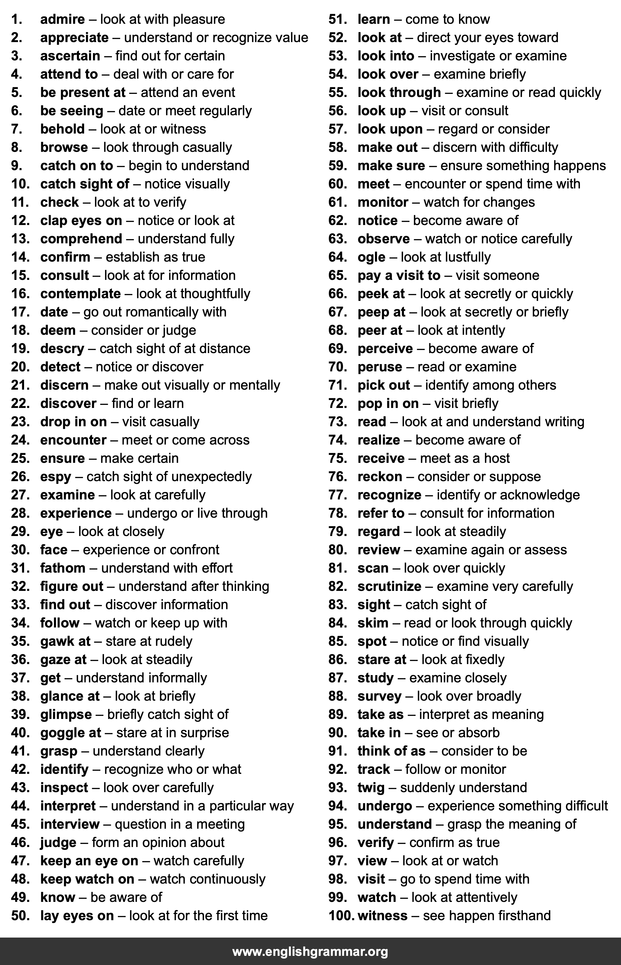 100 Best Synonyms for