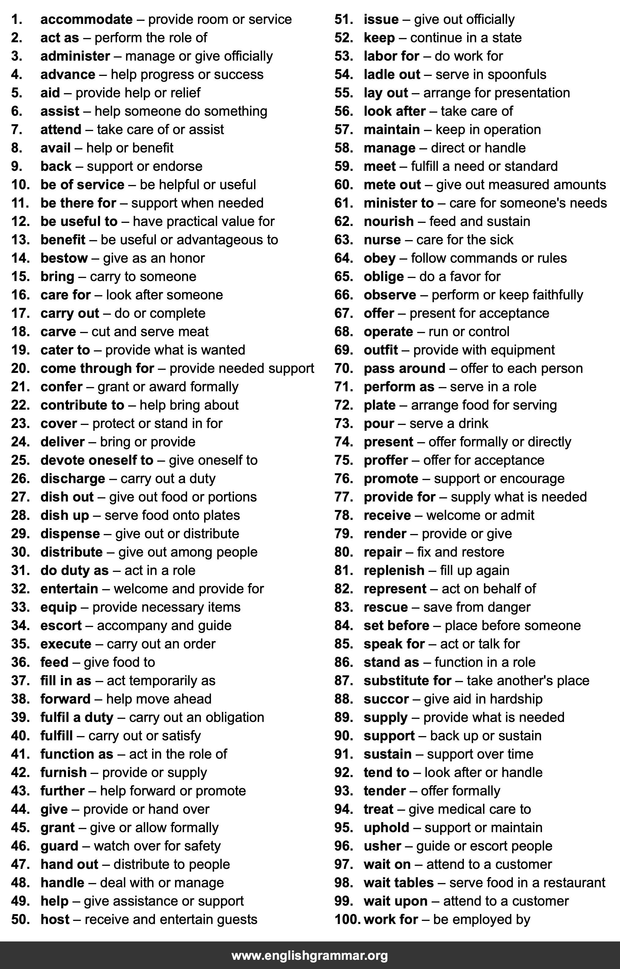 100 Best Synonyms for