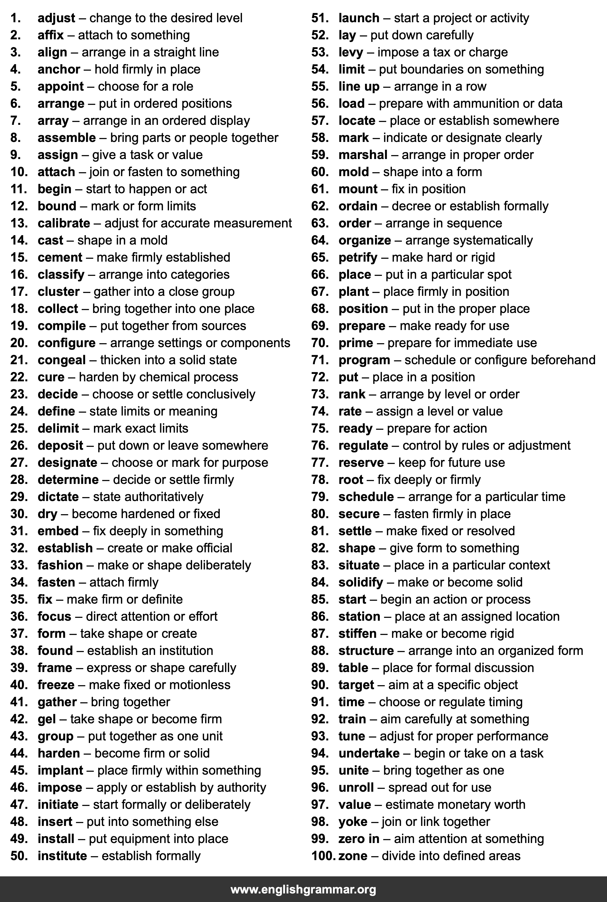 100 Best Synonyms for