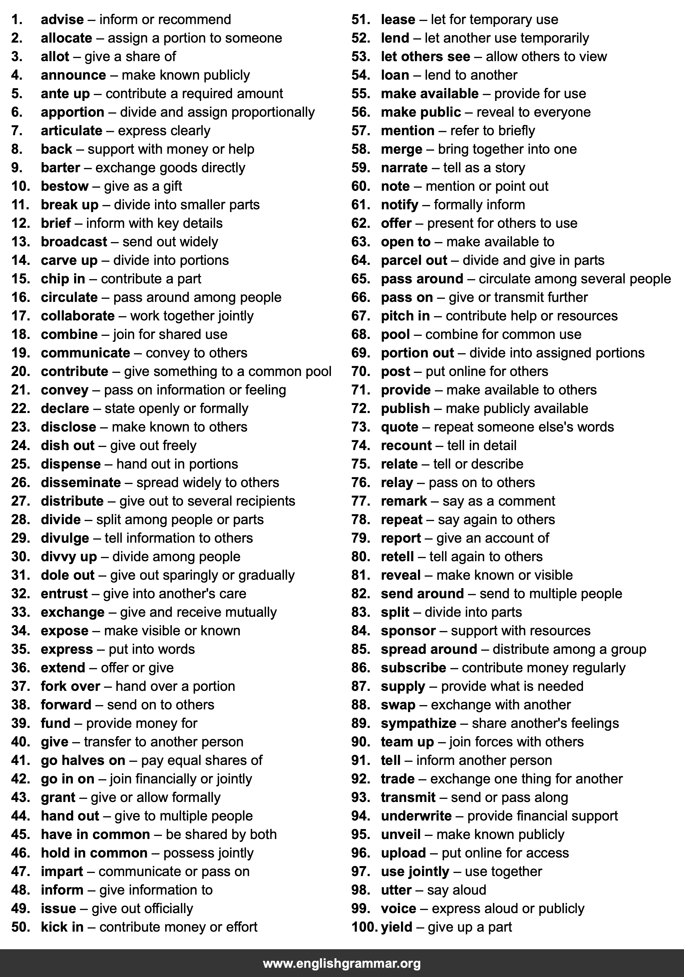 100 Best Synonyms for