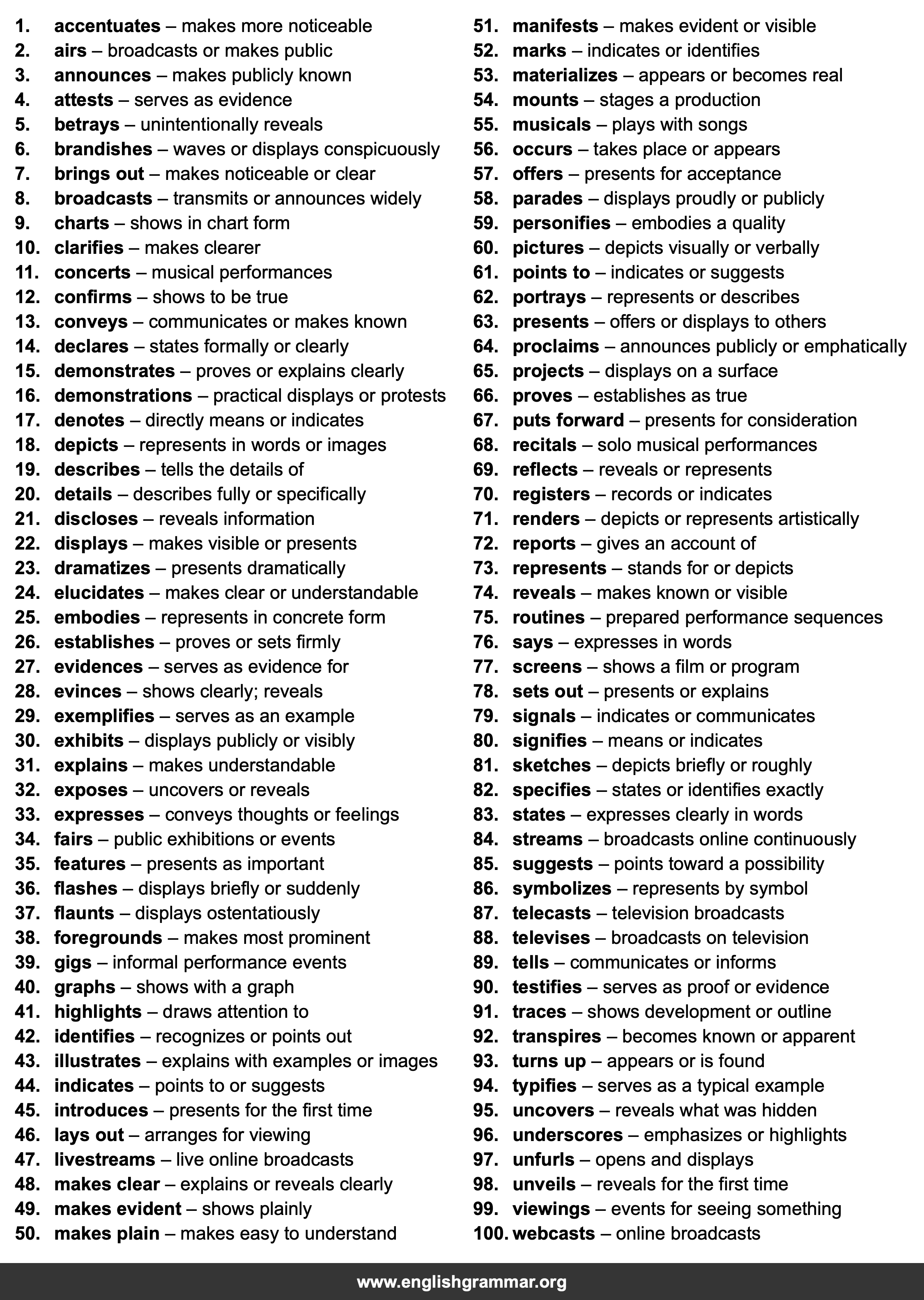 100 Best Synonyms for