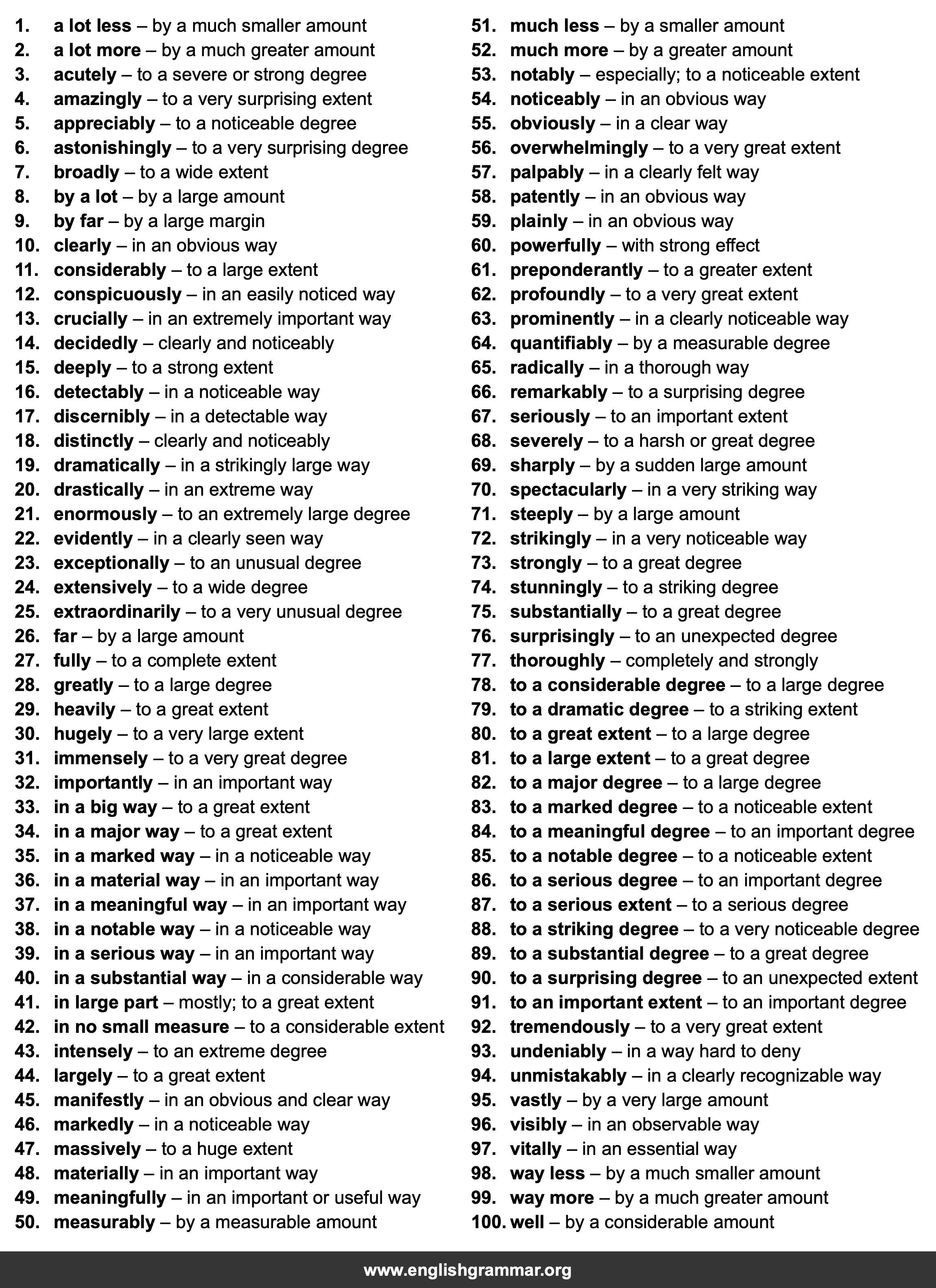 100 Best Synonyms for