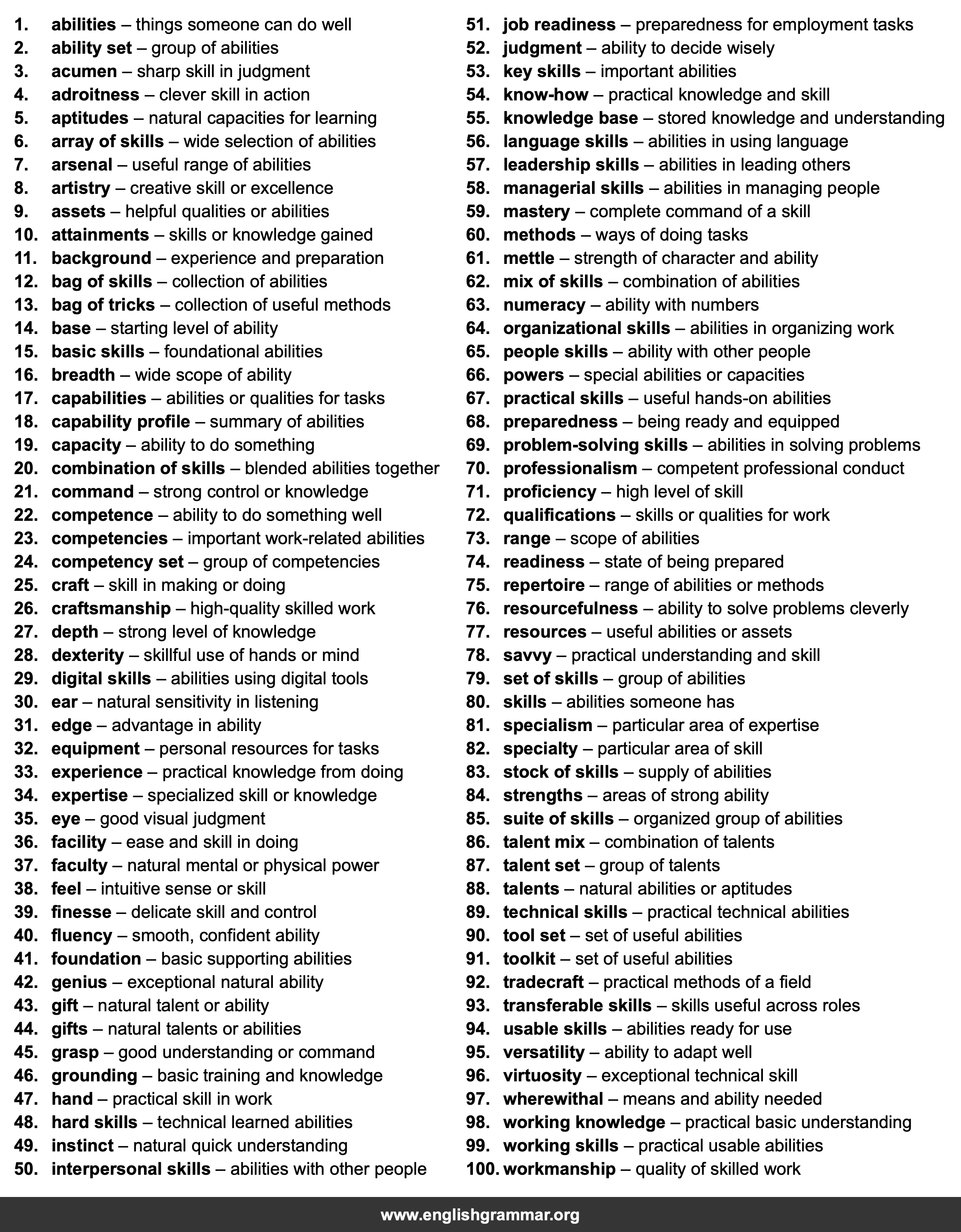 100 Best Synonyms for