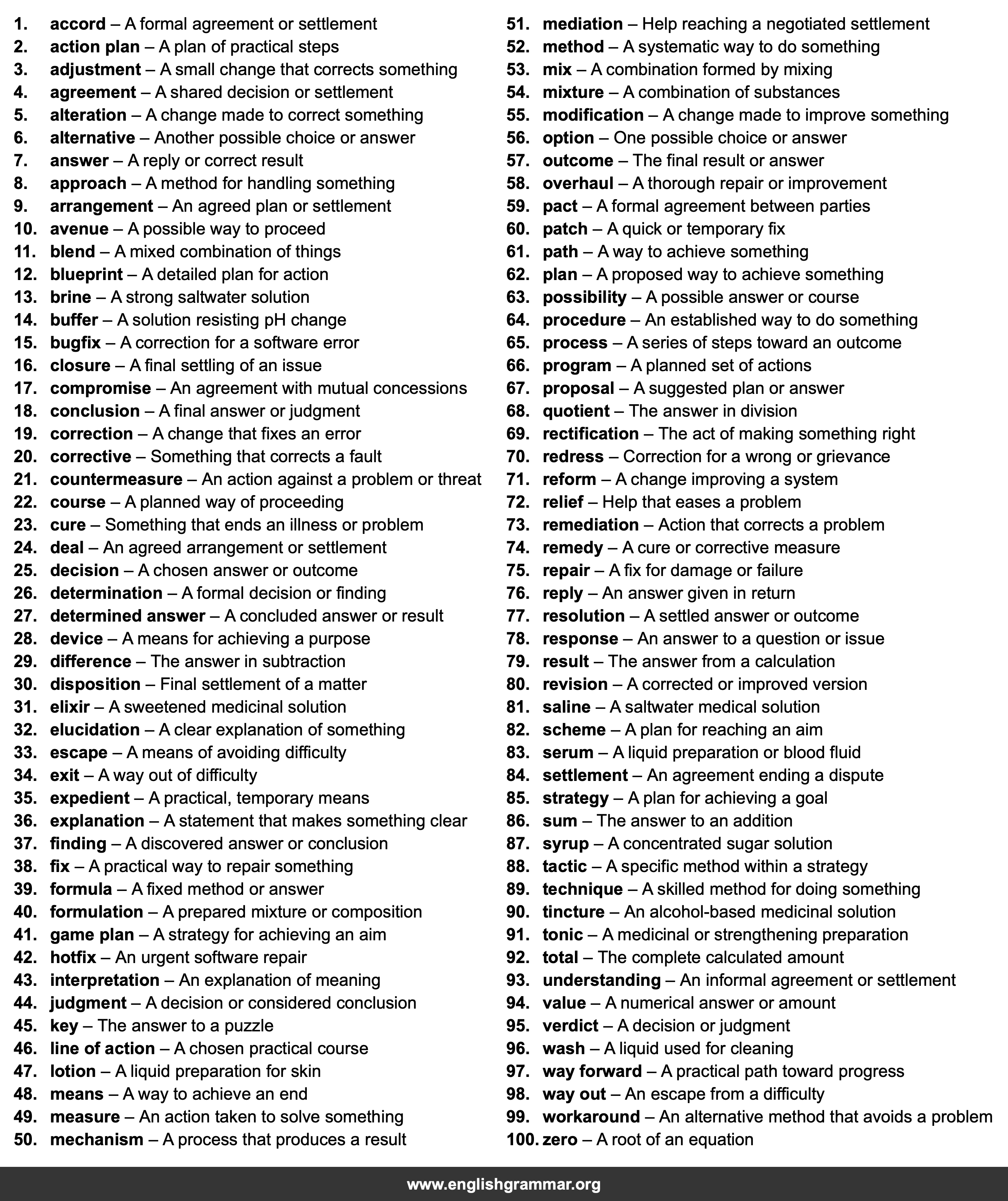 100 Best Synonyms for