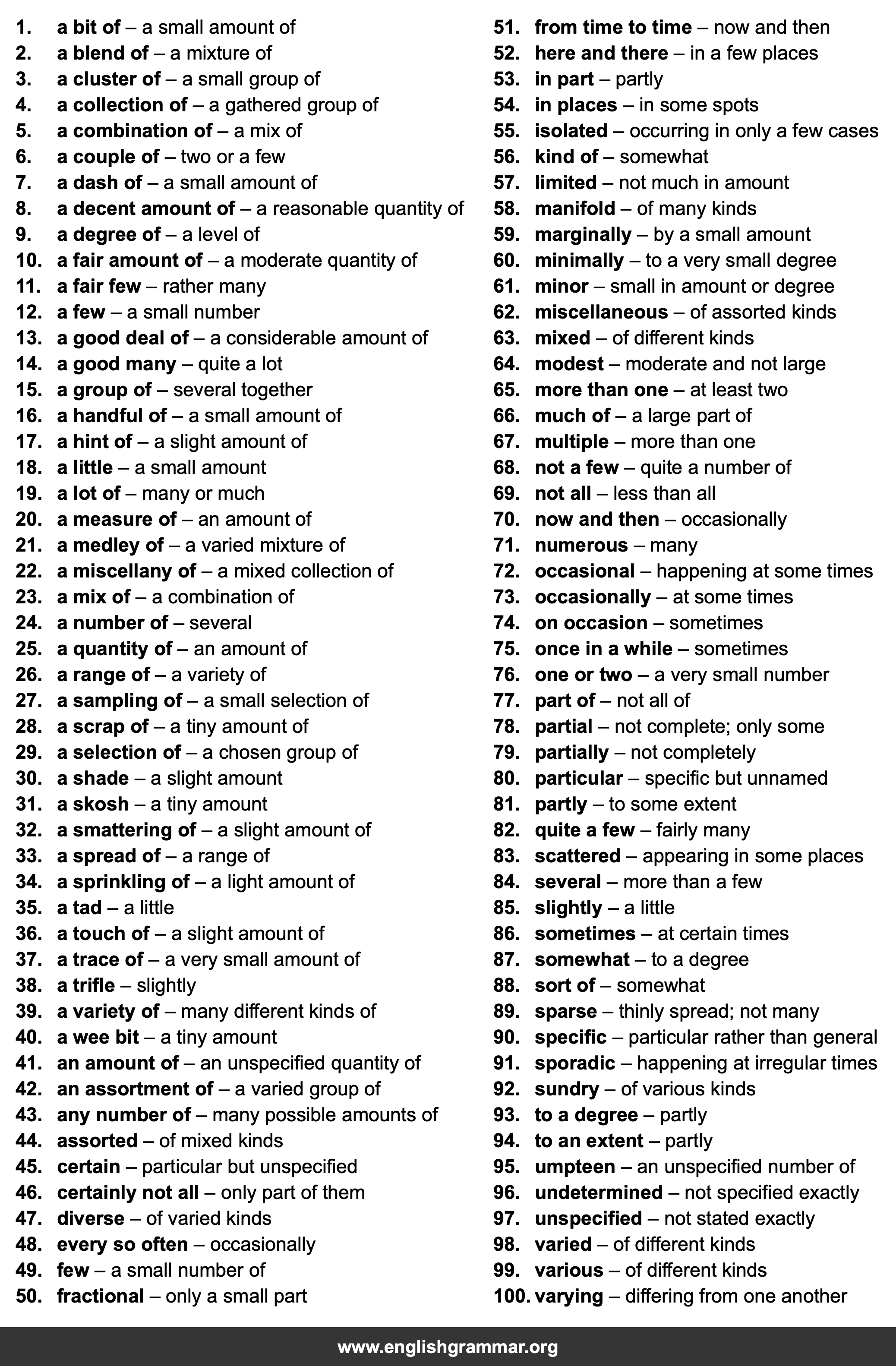 100 Best Synonyms for