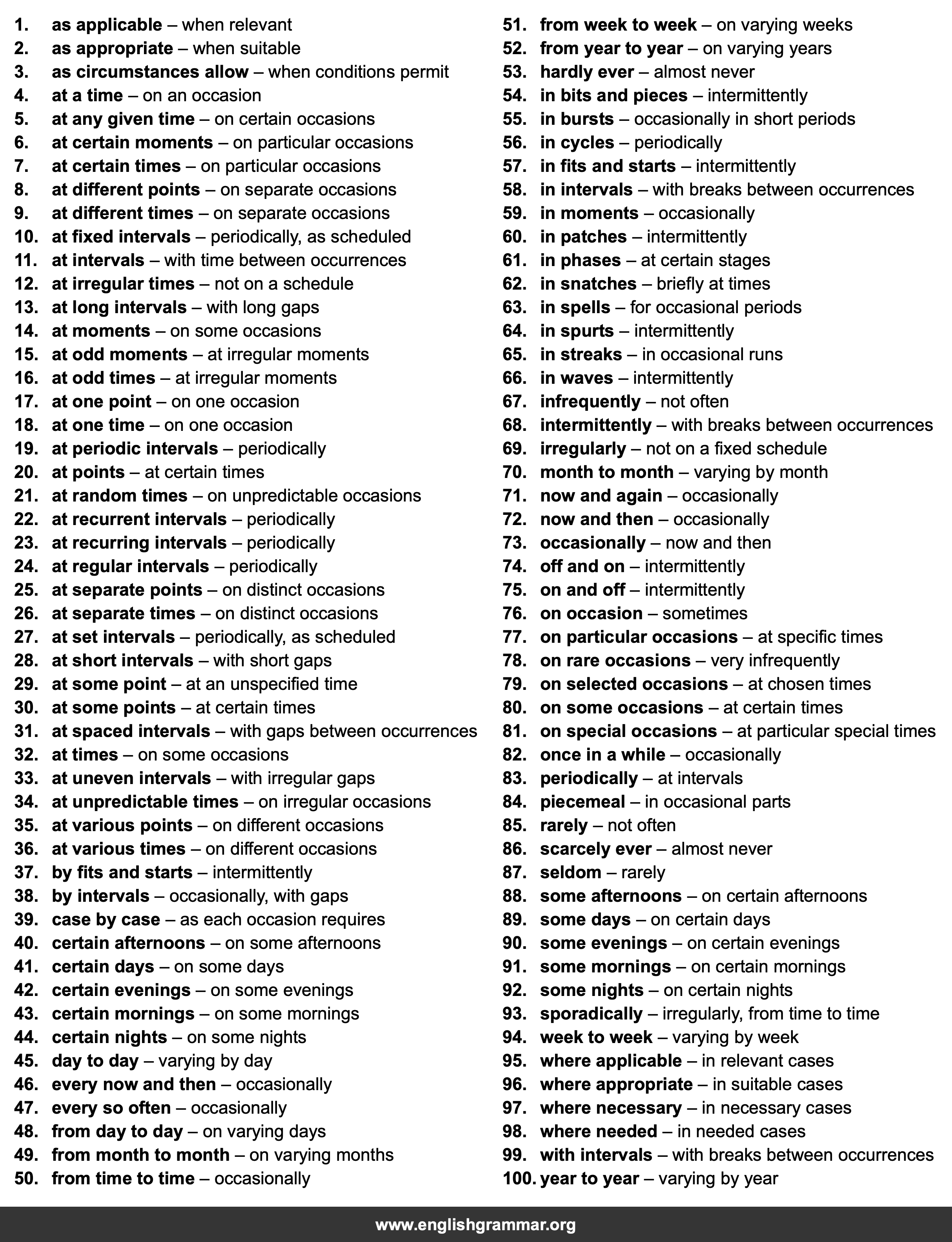 100 Best Synonyms for