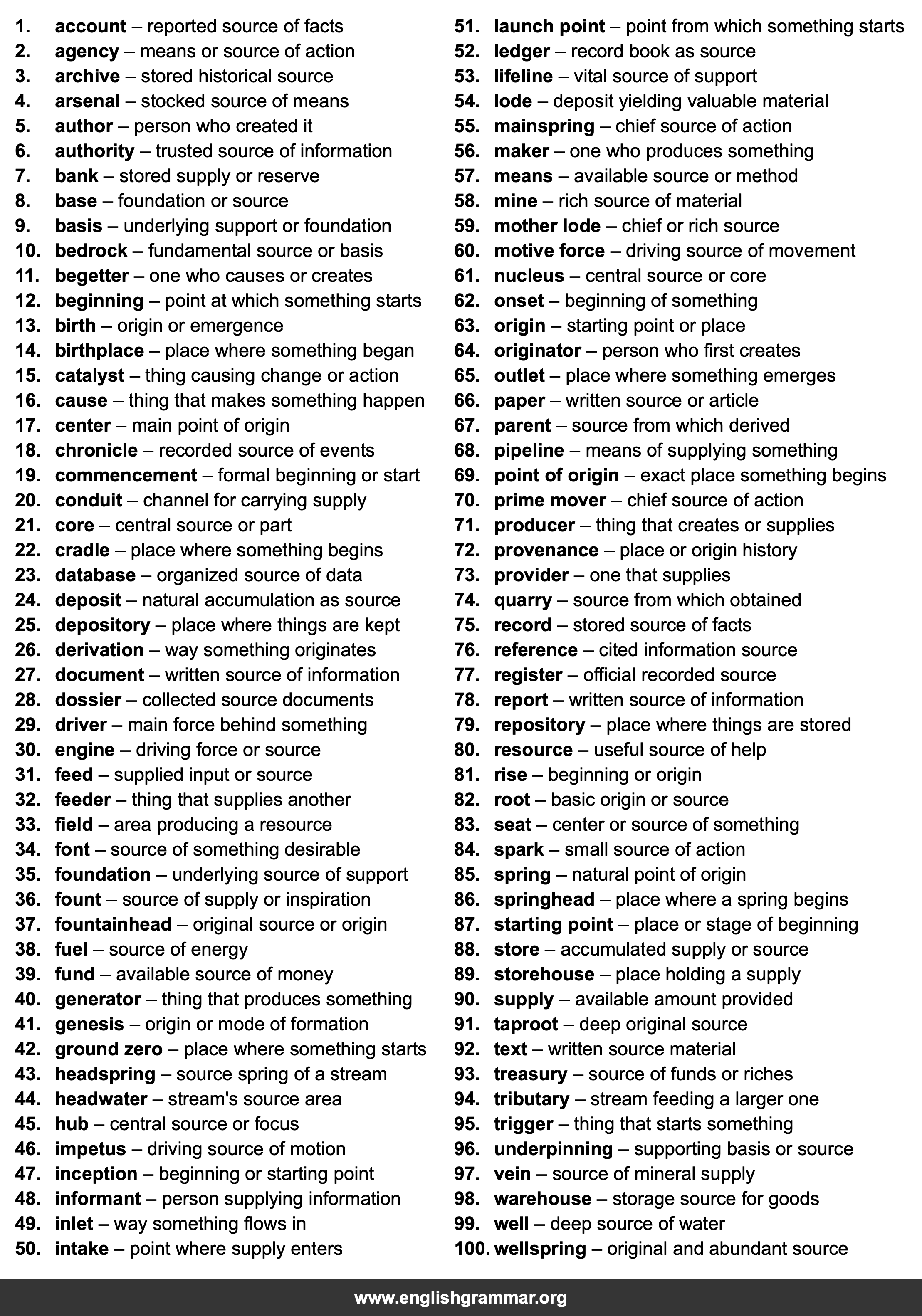 100 Best Synonyms for