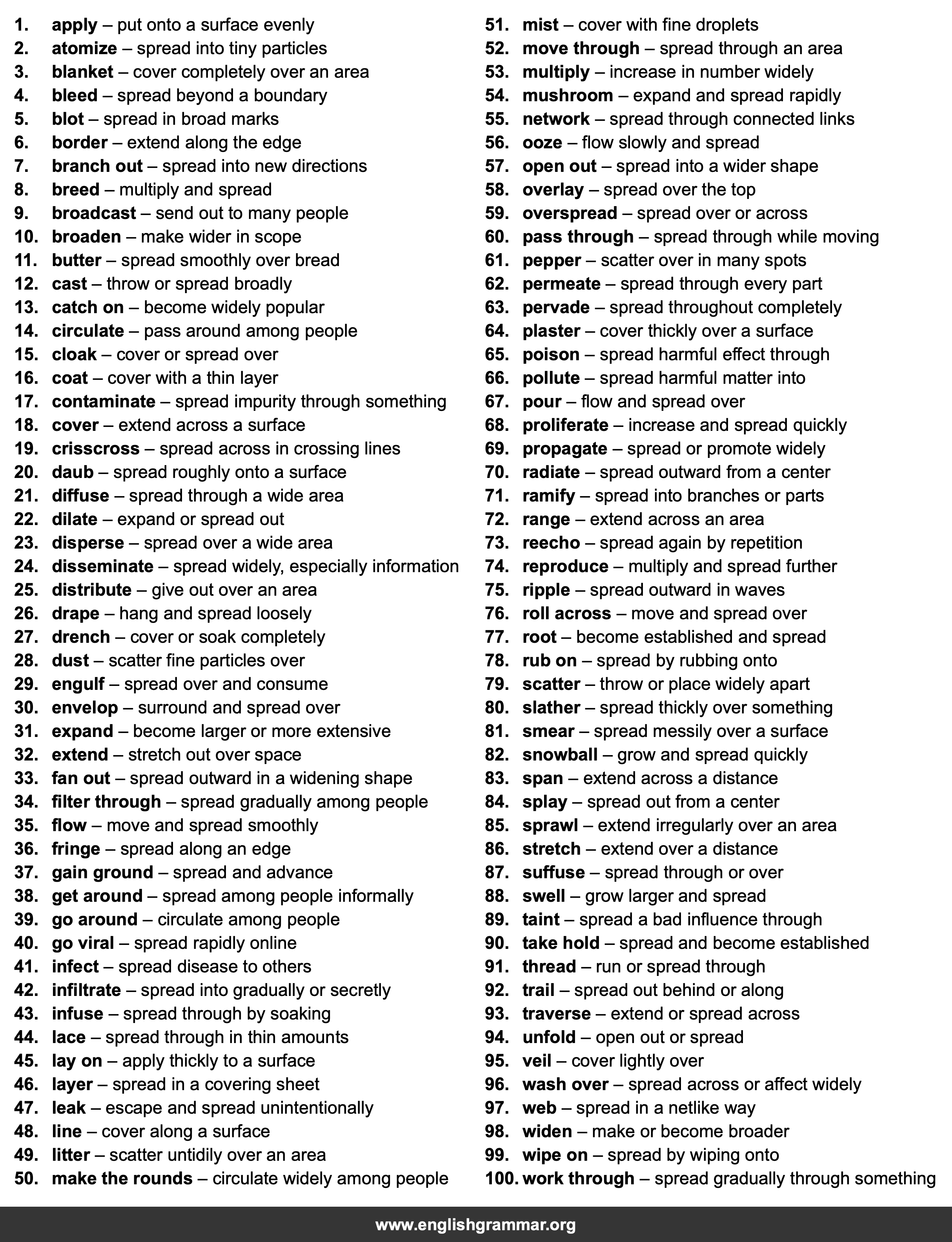 100 Best Synonyms for