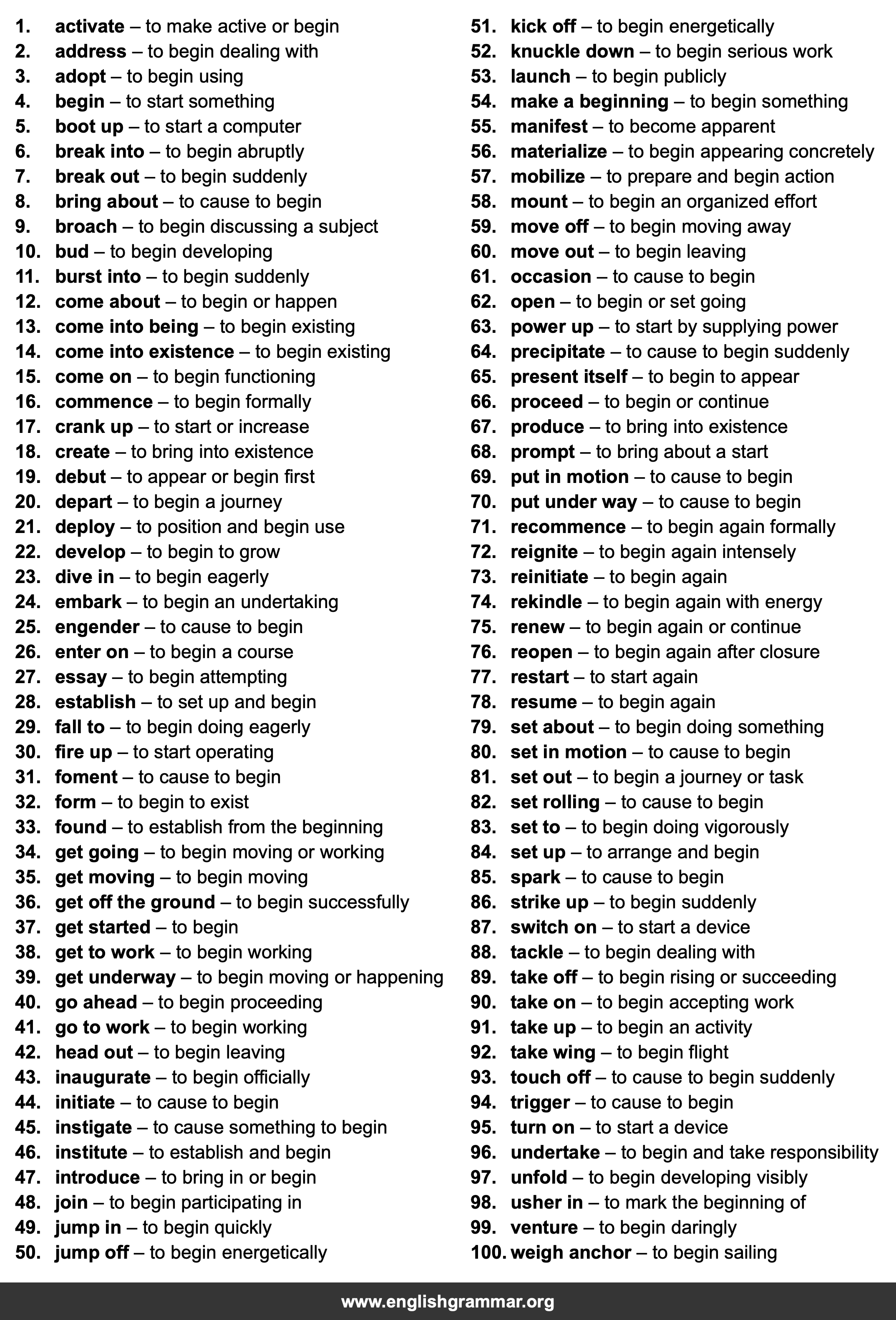 100 Best Synonyms for