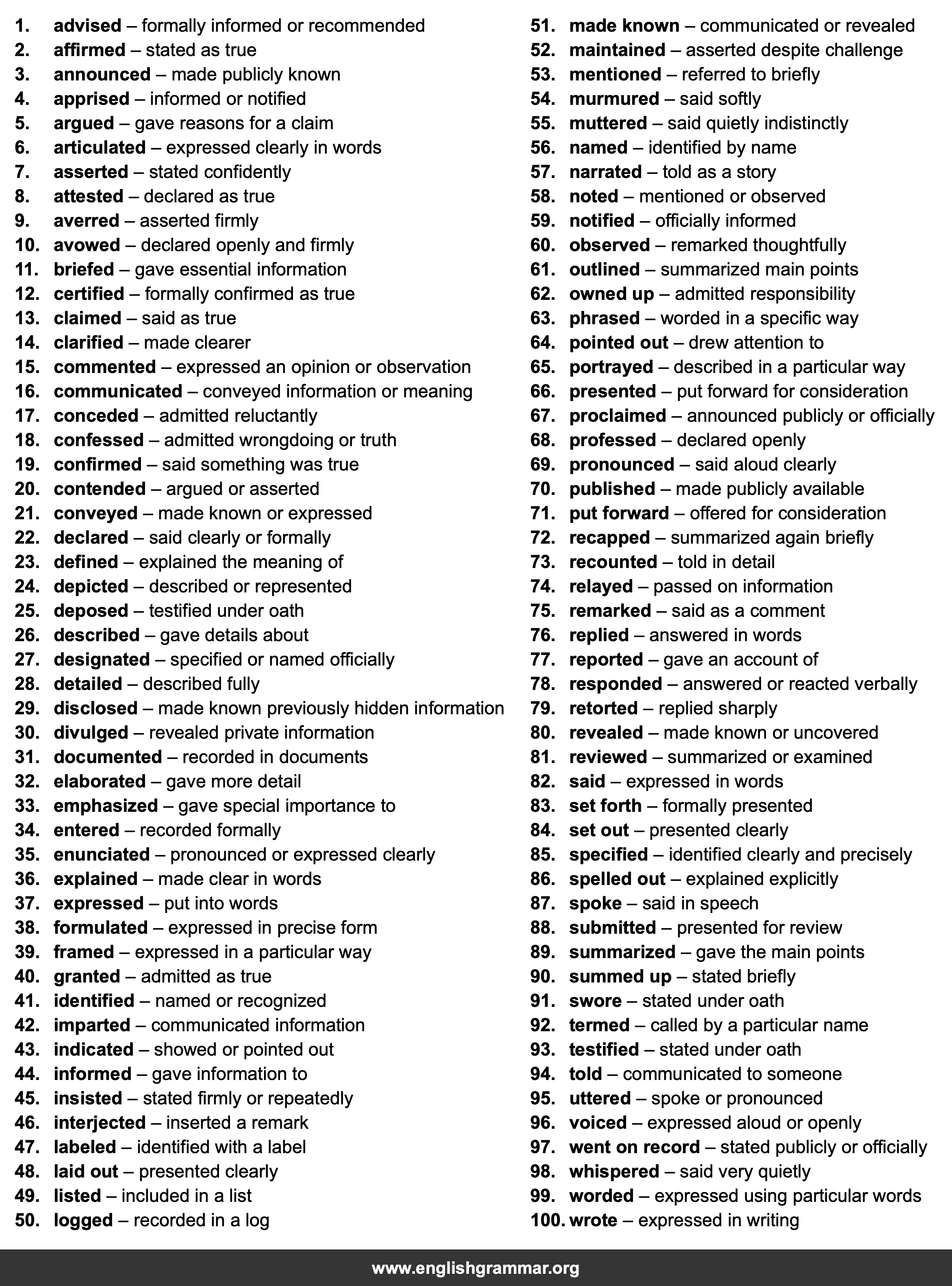 100 Best Synonyms for