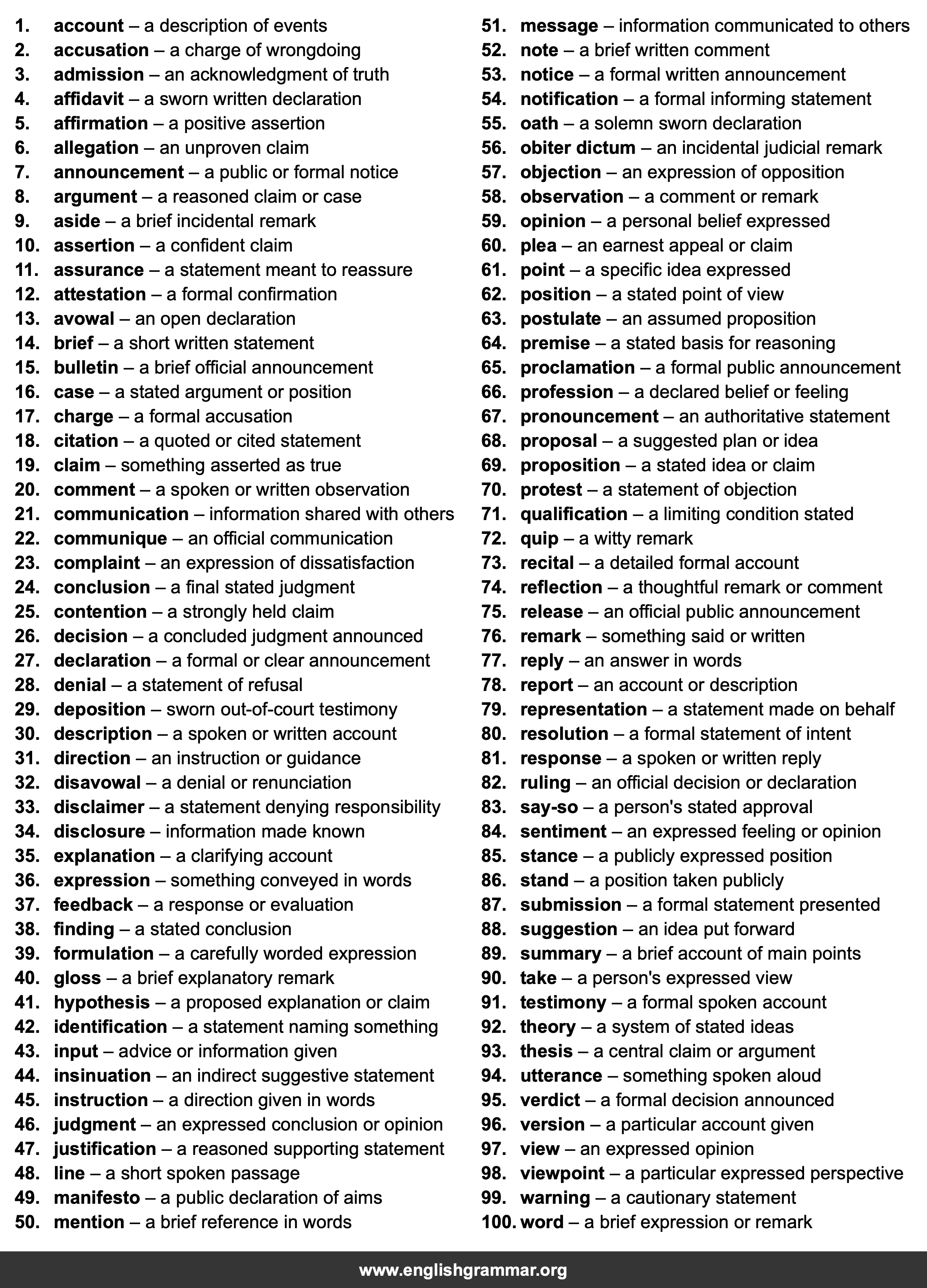 100 Best Synonyms for