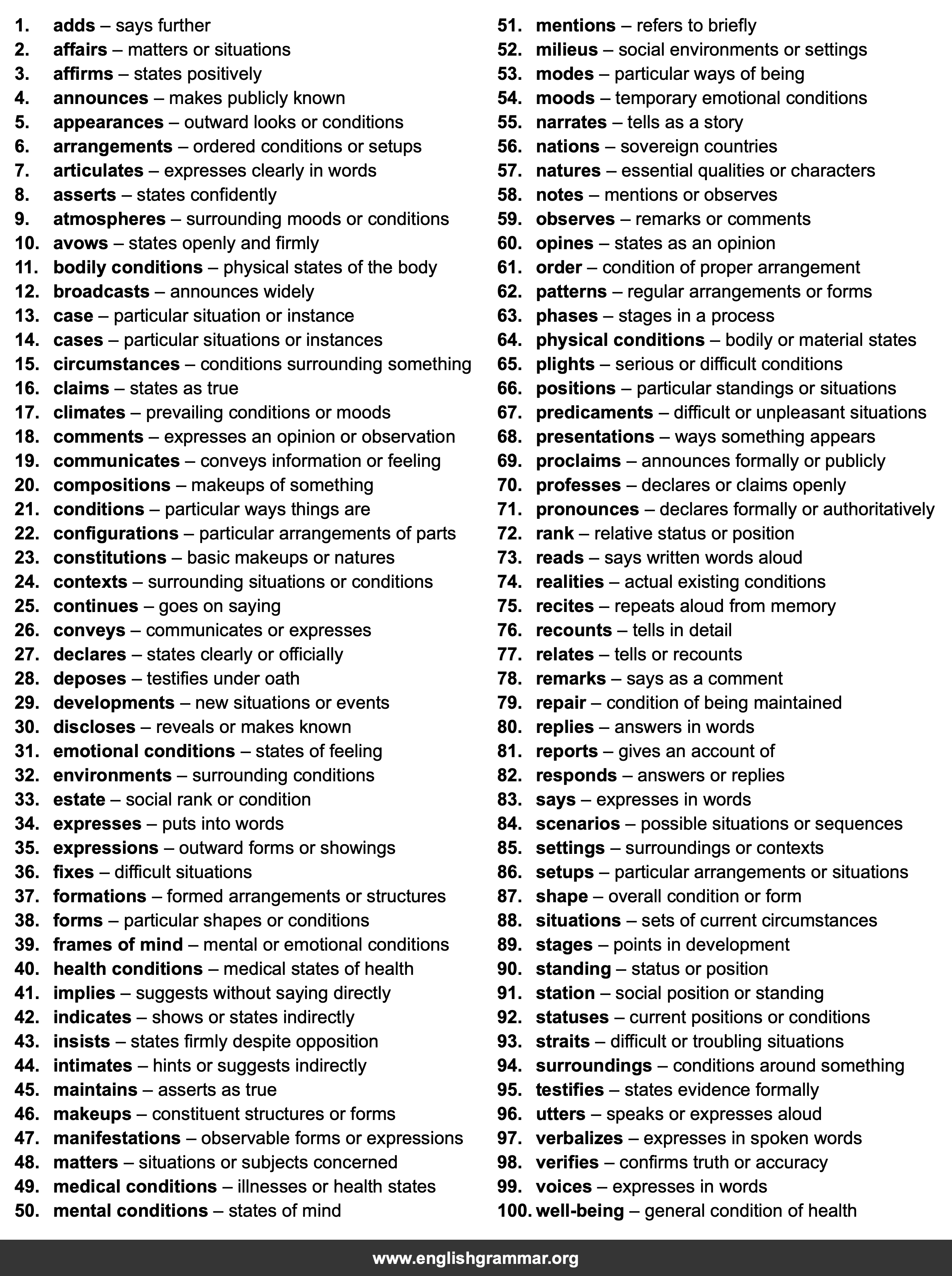 100 Best Synonyms for