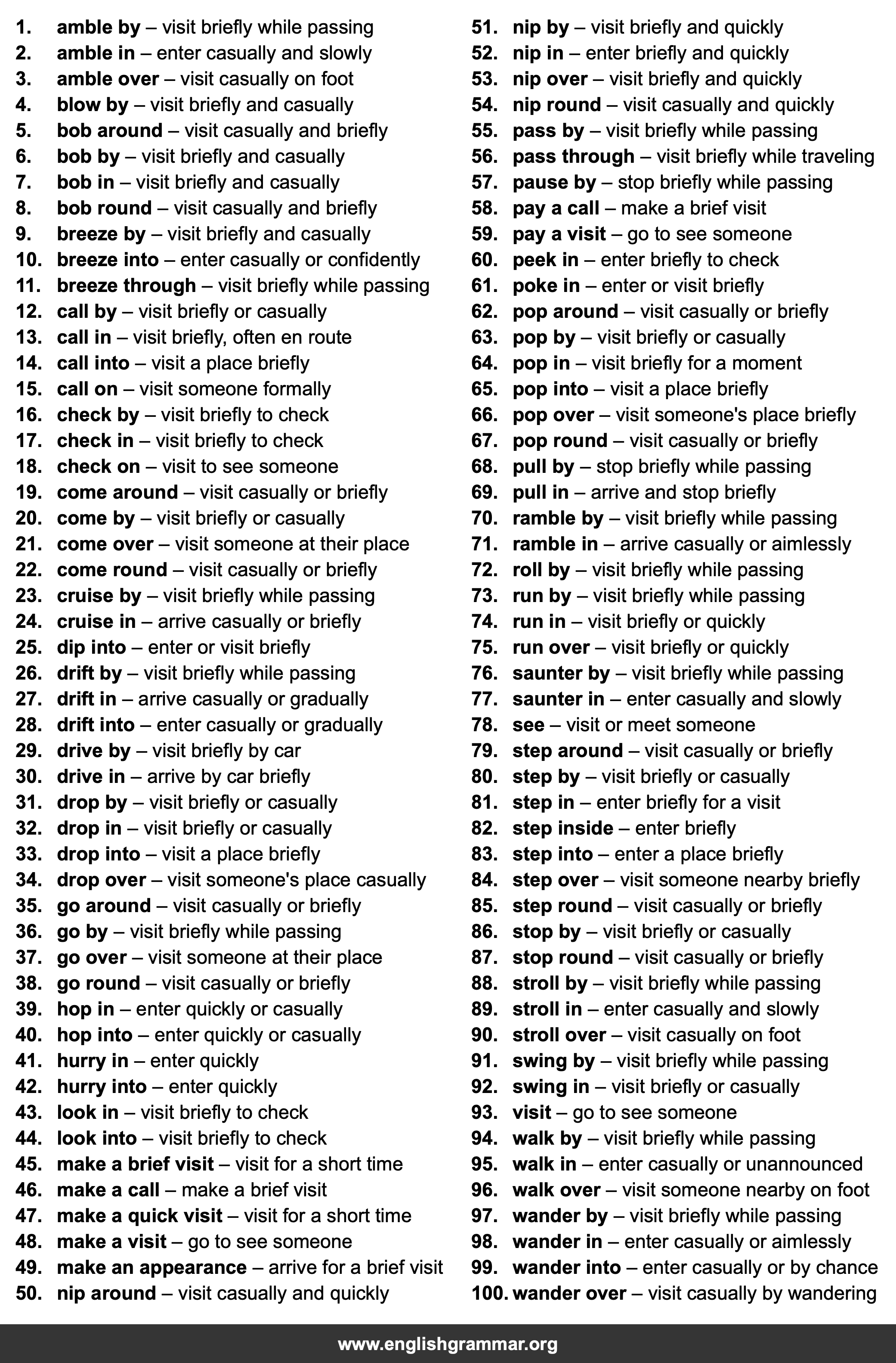 100 Best Synonyms for