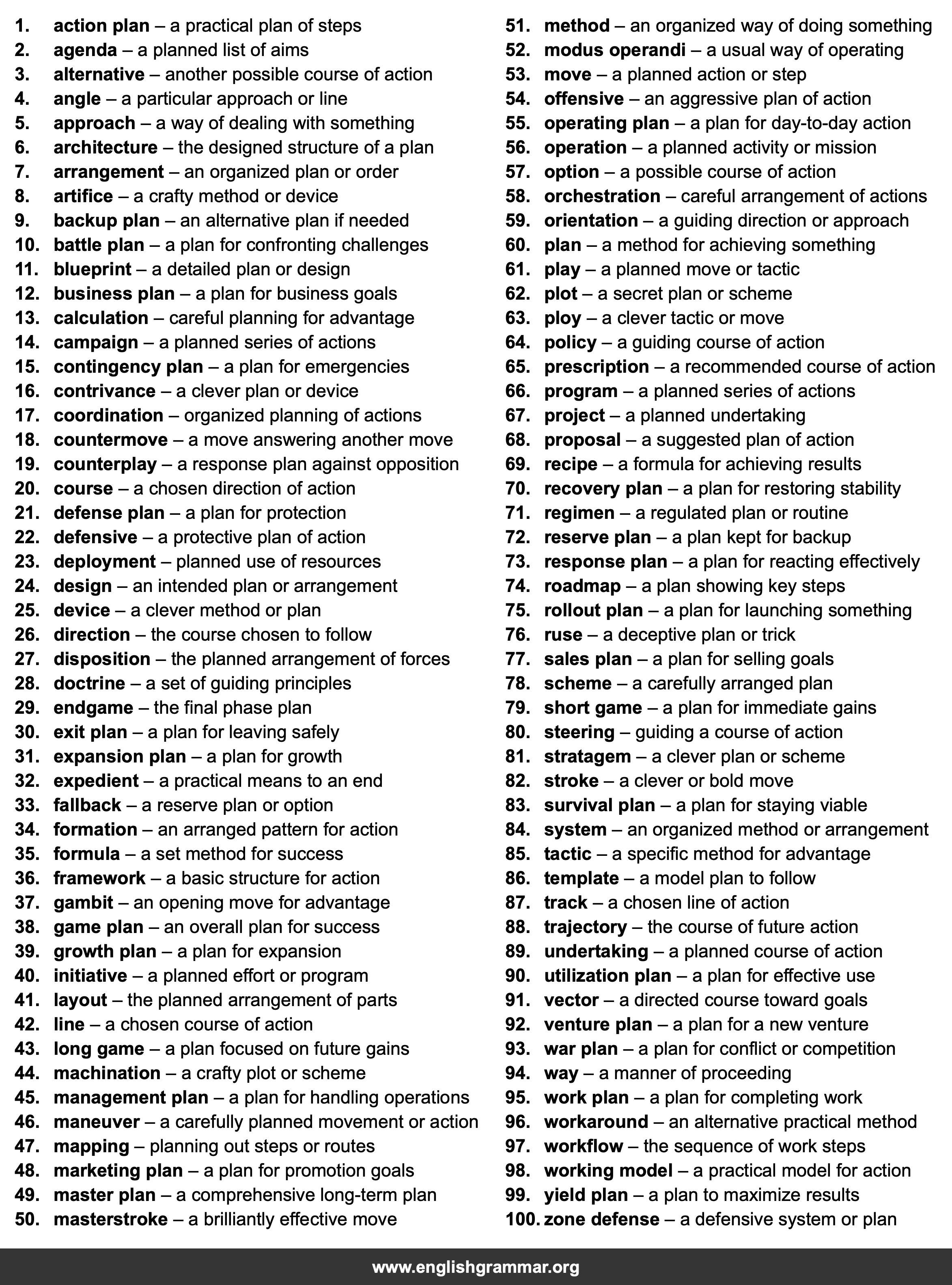 100 Best Synonyms for