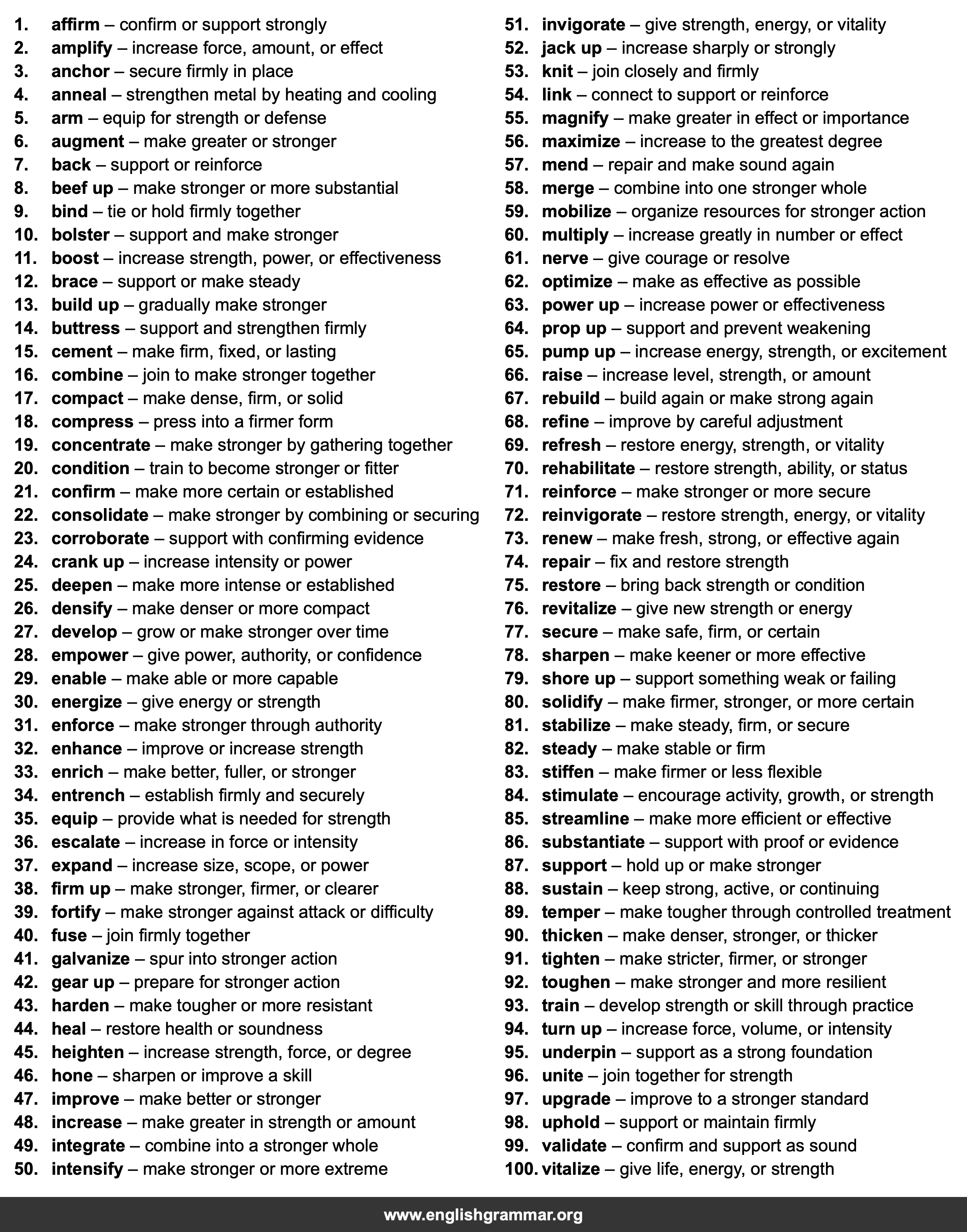 100 Best Synonyms for