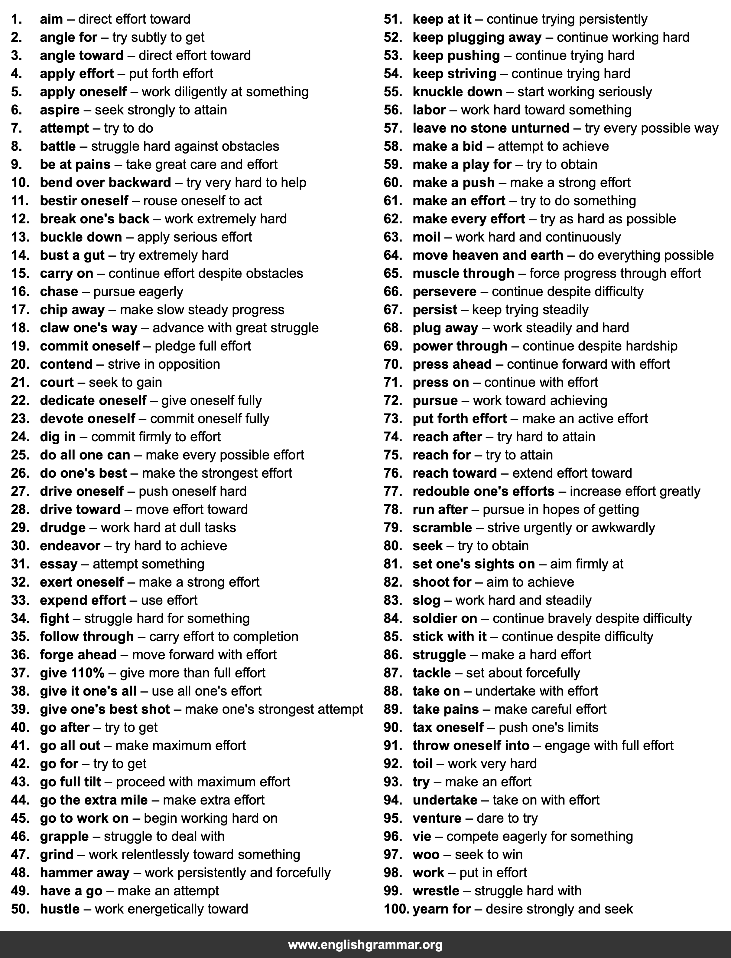 100 Best Synonyms for
