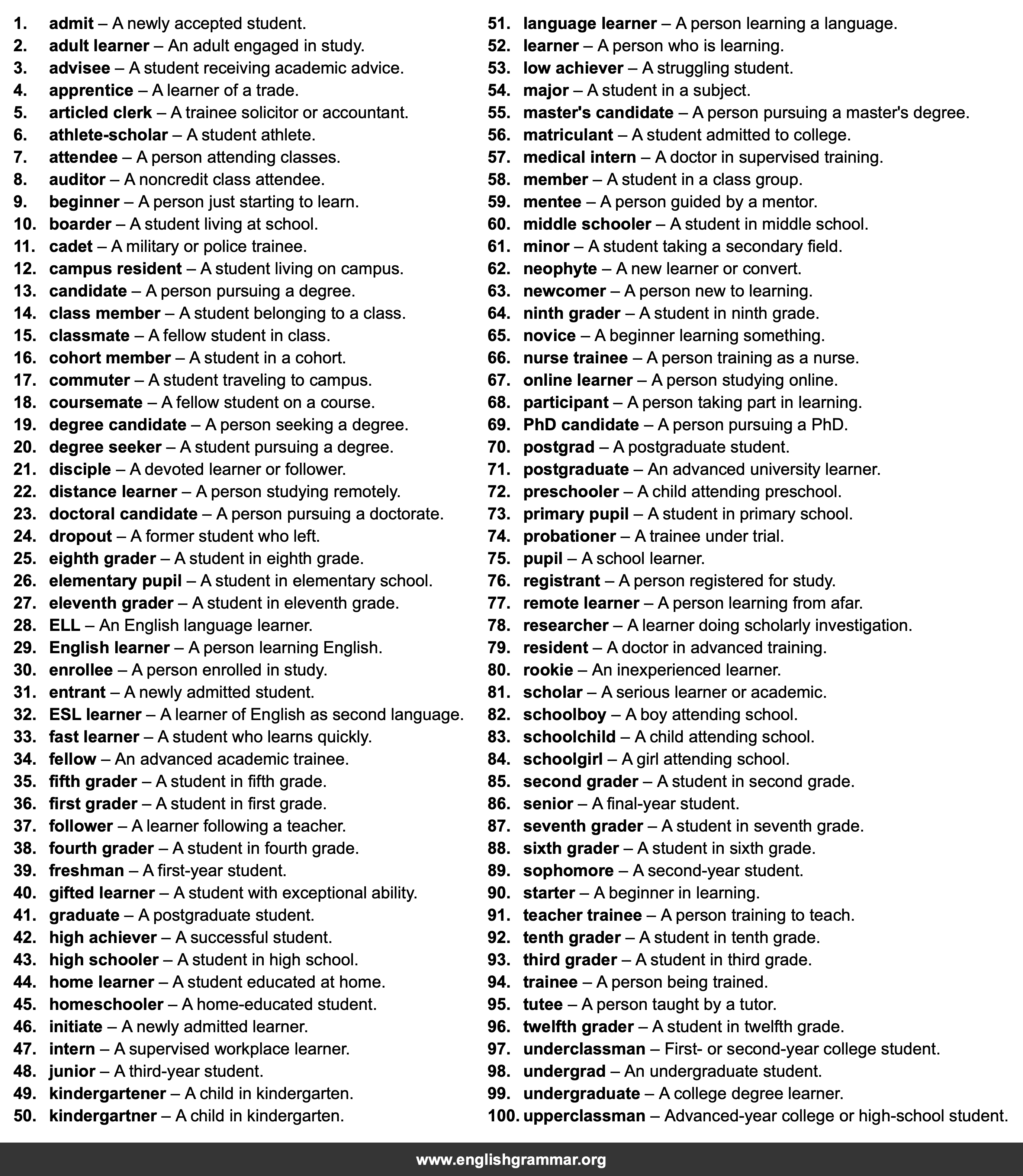 100 Best Synonyms for