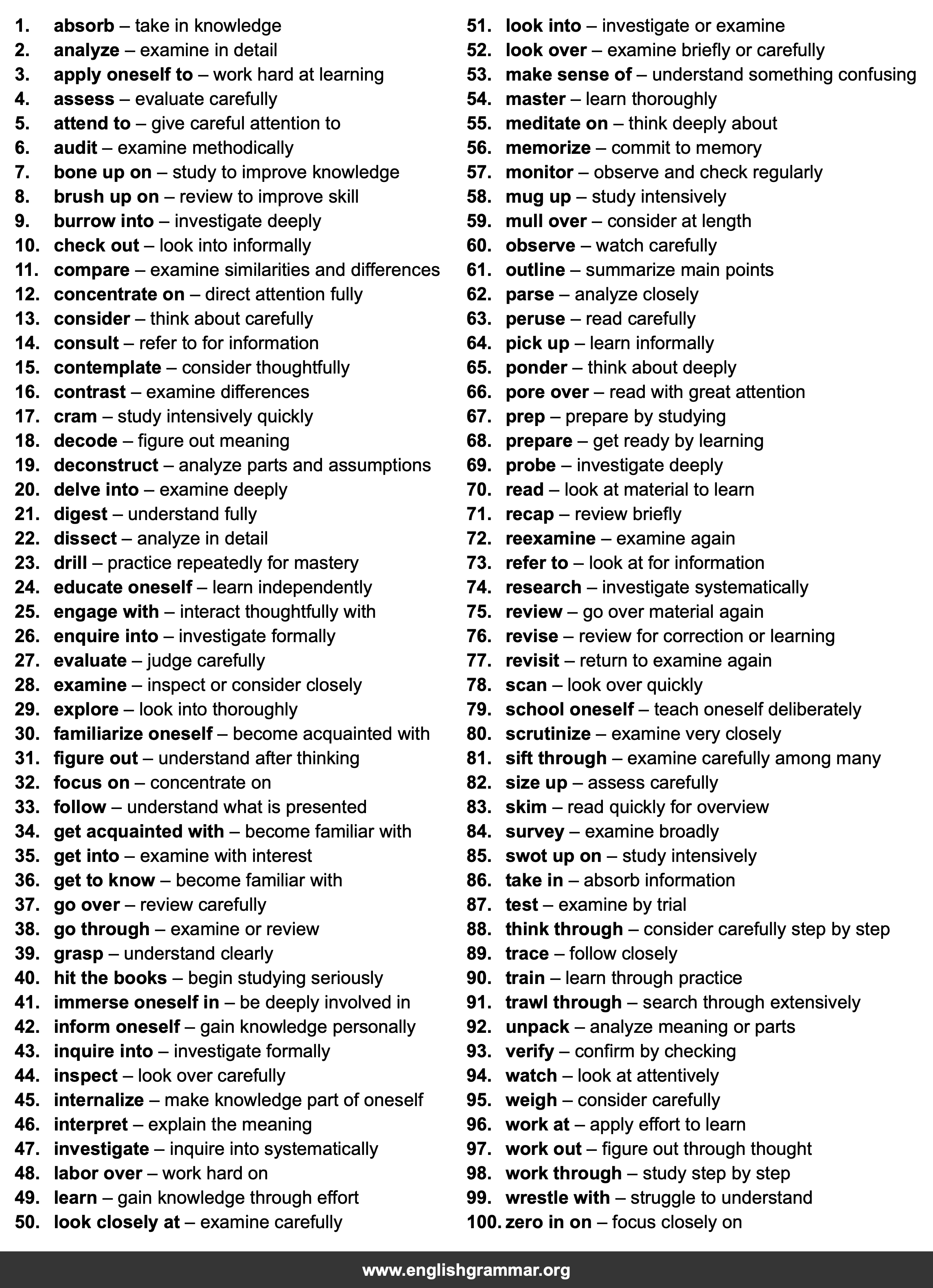 100 Best Synonyms for